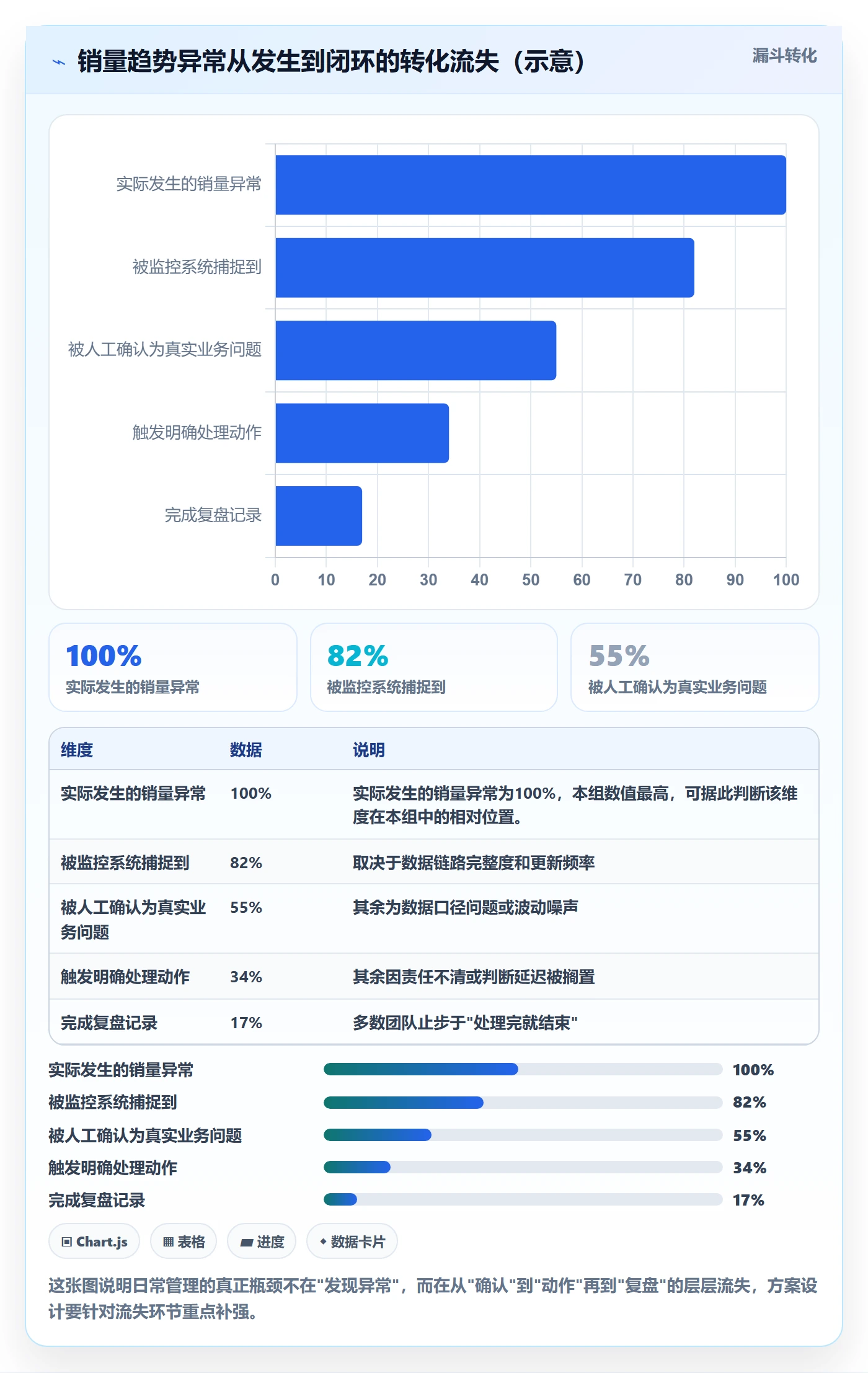 商品分析方案设计：销量趋势场景的日常管理怎么做