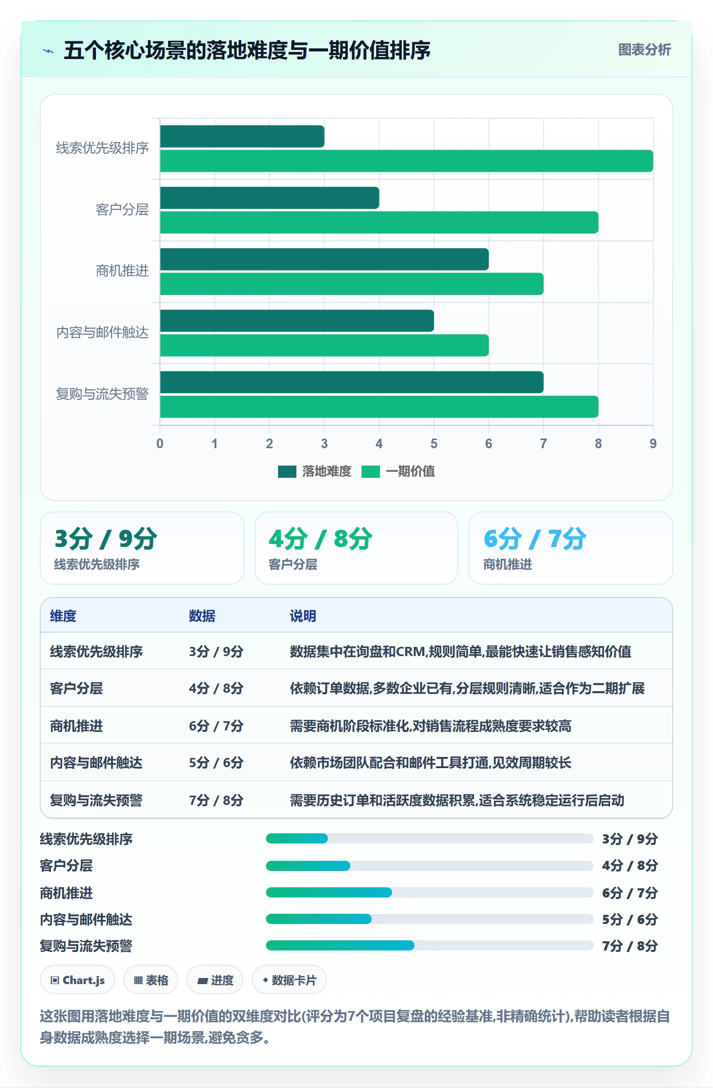 外贸数据分析平台方案设计：客户画像场景的系统搭建怎么做