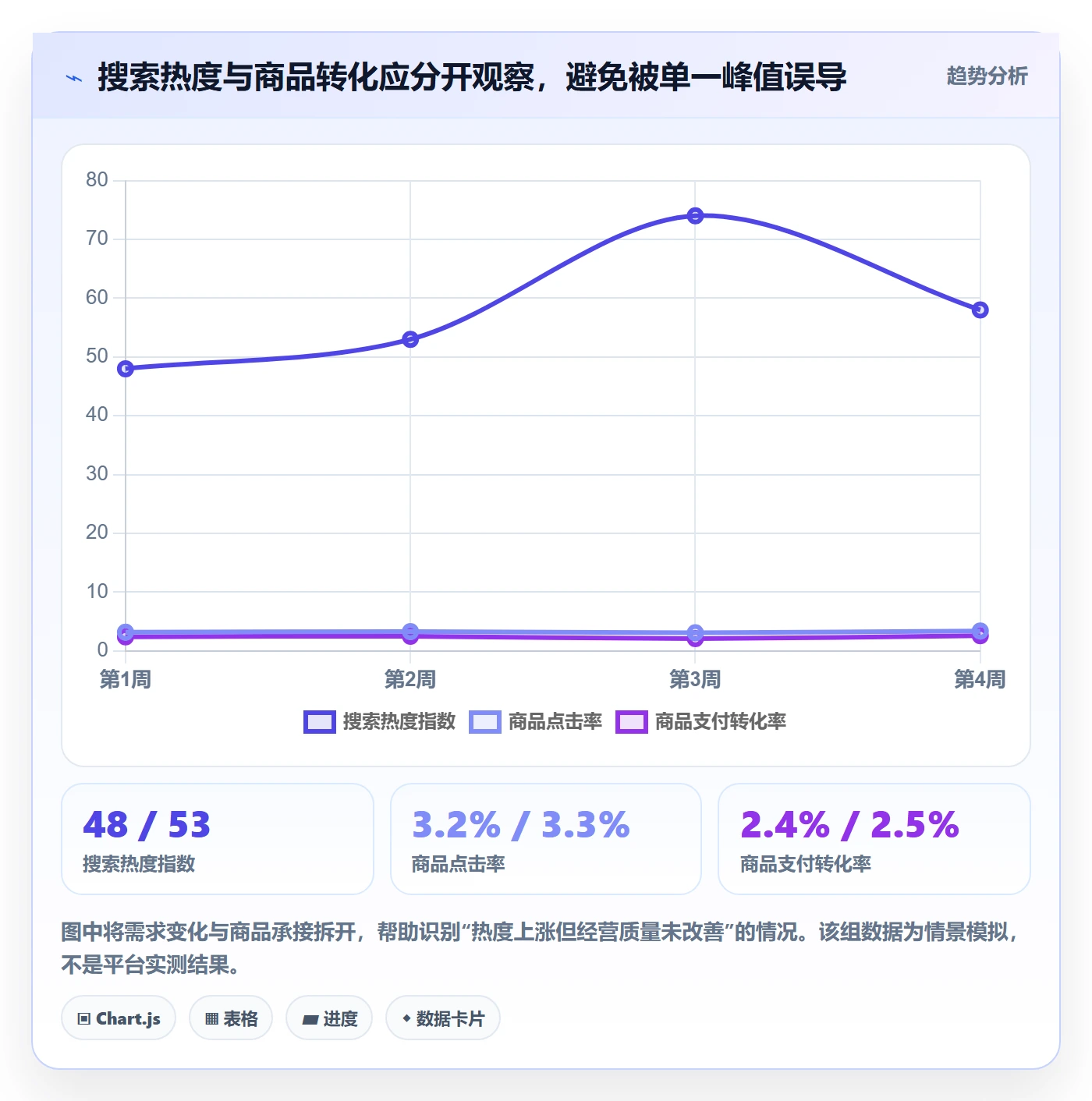电商数据查询网站基础课:关键词搜索相关的进阶玩法一次讲透