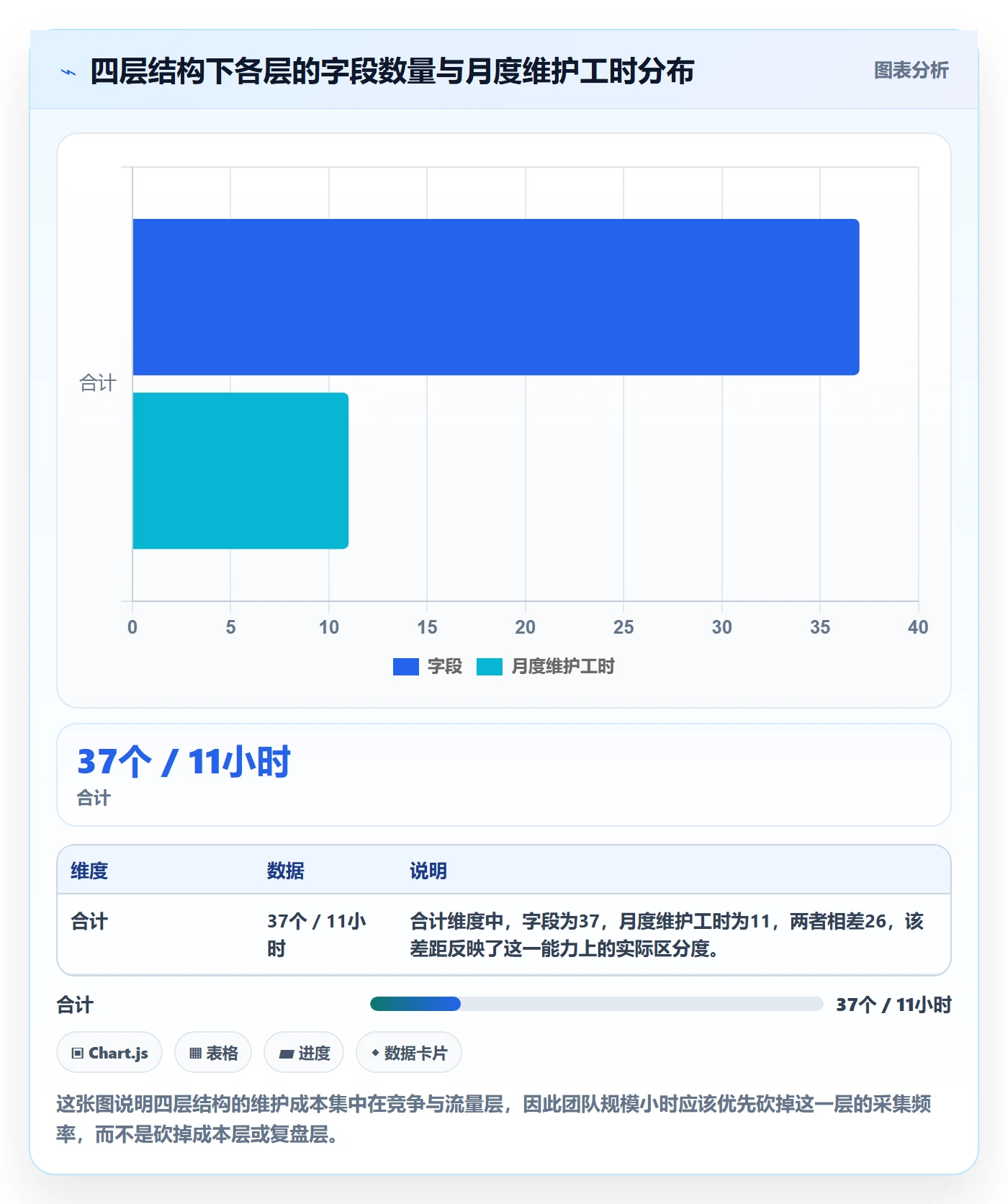 亚马逊软件管理模板：围绕选品工具开展定价策略