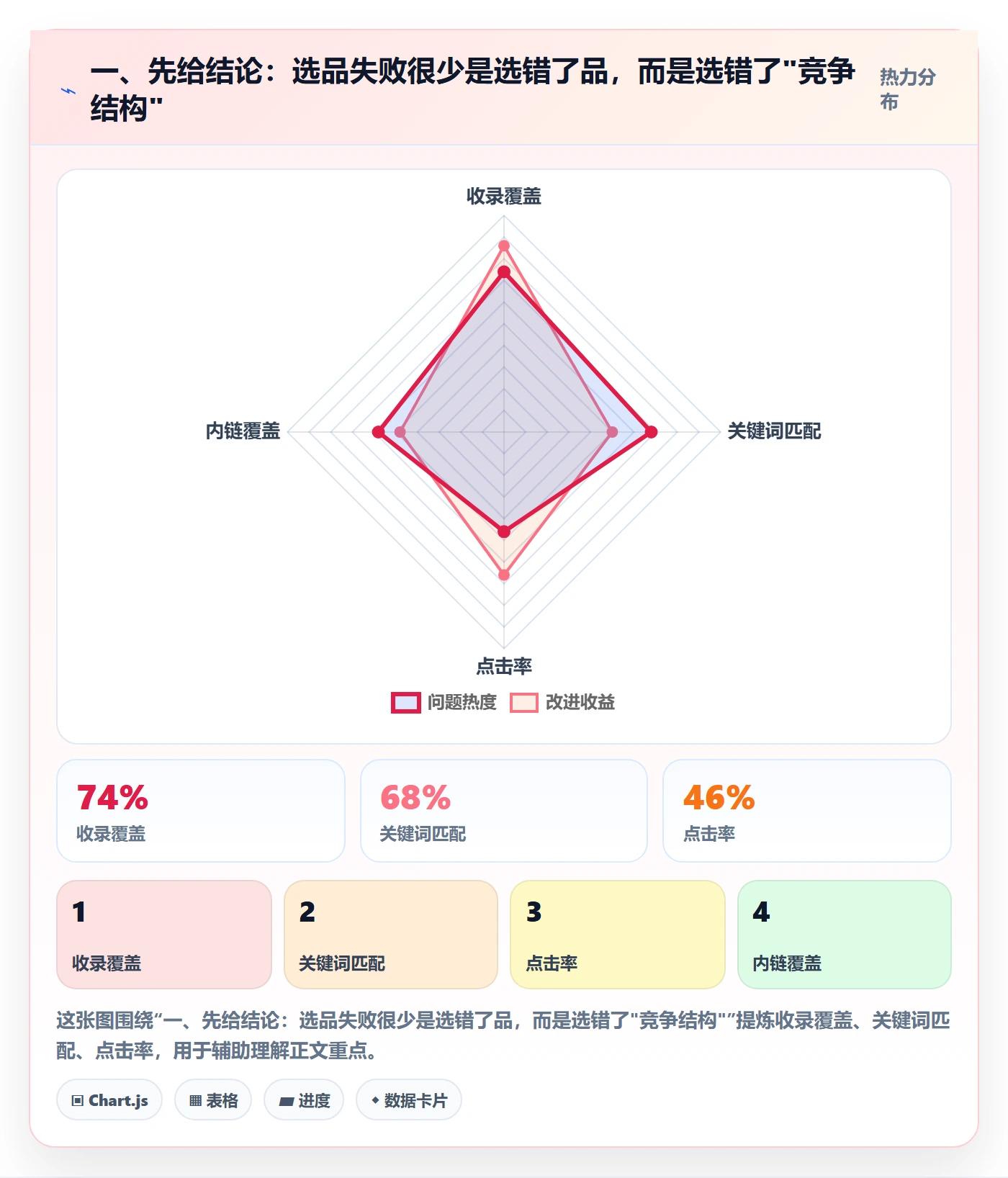 一、先给结论：选品失败很少是选错了品，而是选错了"竞争结构"