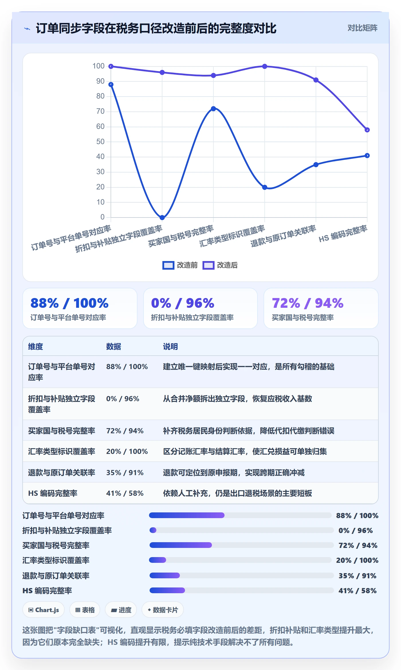 erp跨境电商问题诊断：订单同步如何用税务筹划改进