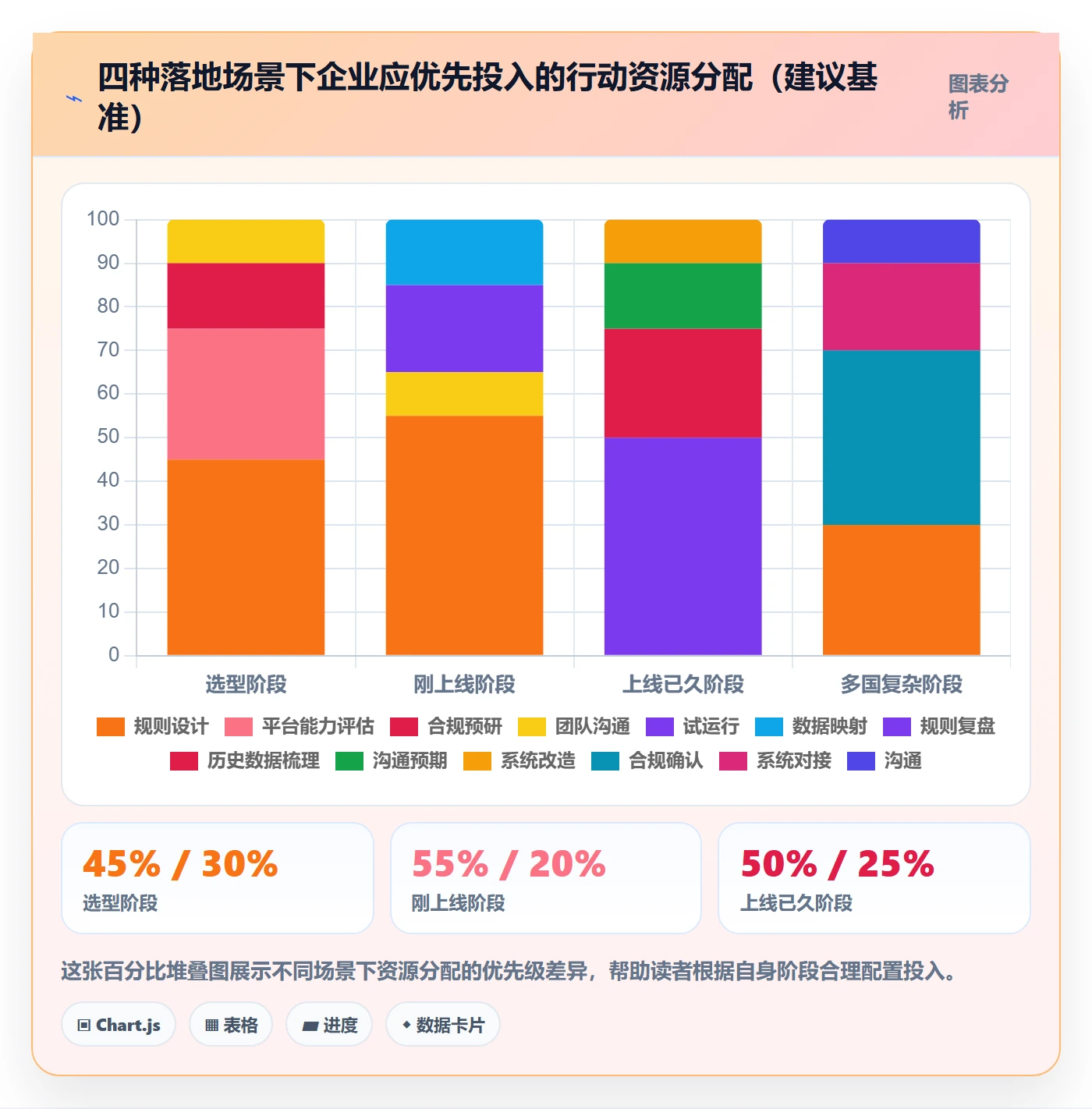 外贸数据分析平台落地清单：销售线索相关的支付结算事项