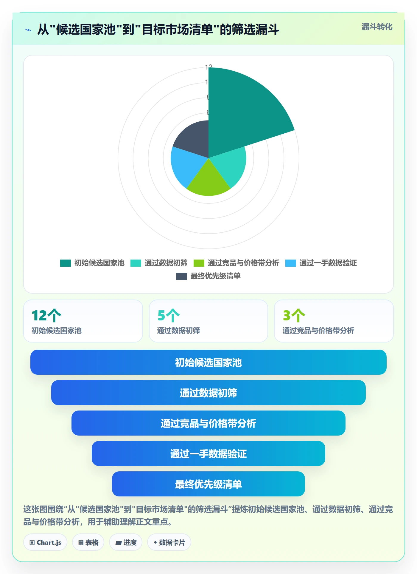 外贸数据分析平台优化清单：国家市场与市场调研的关键动作