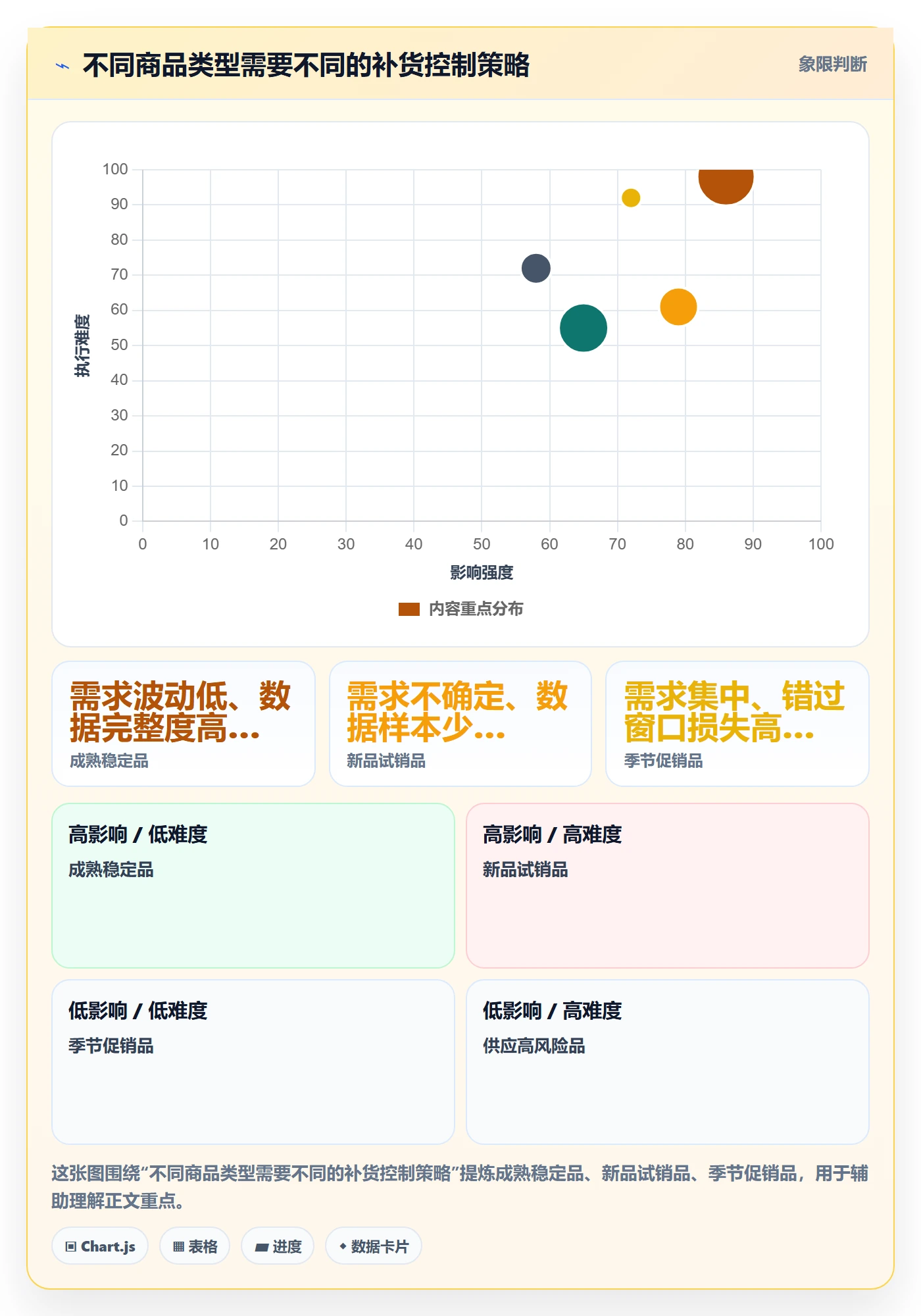 跨境电商数据方法：用本地化运营支撑海外仓管理判断