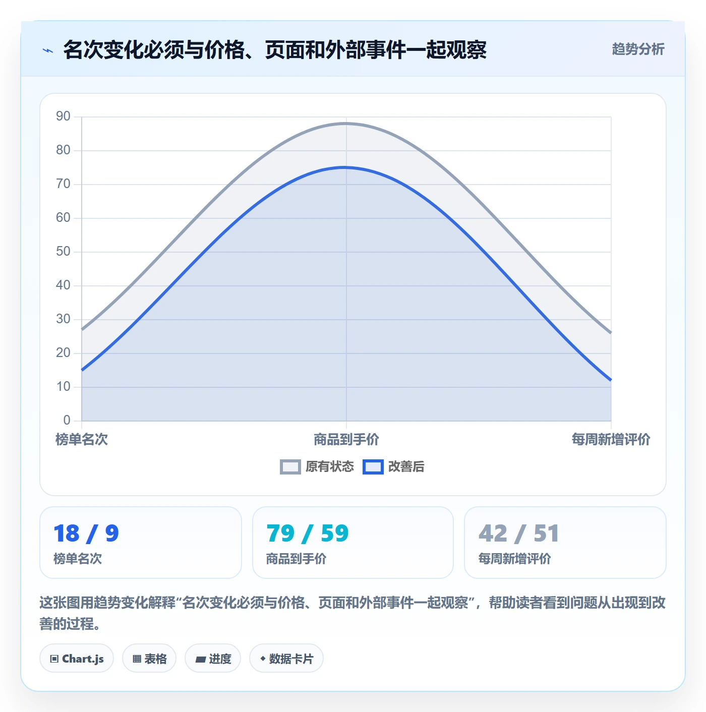 电商数据查询网站怎么用？平台榜单场景下的新手避坑拆解