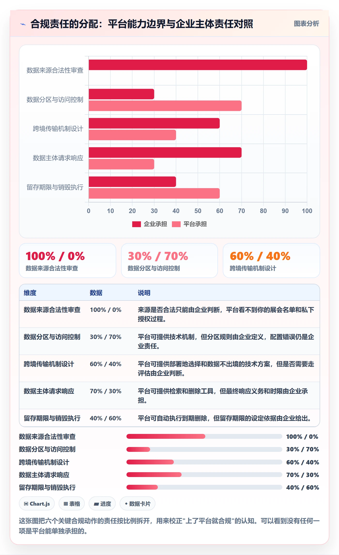 外贸数据分析平台合规管理:客户画像从哪里开始
