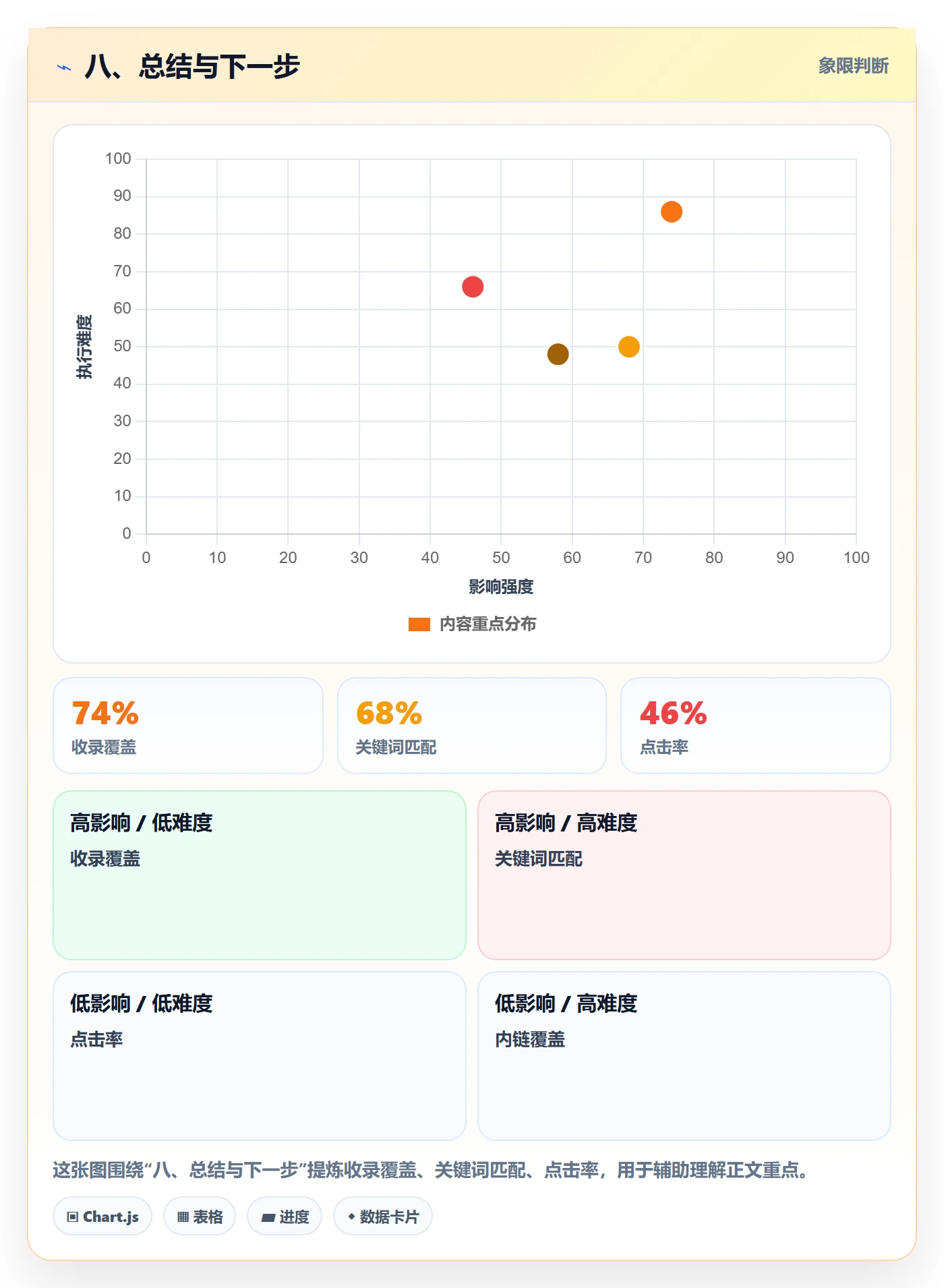 八、总结与下一步