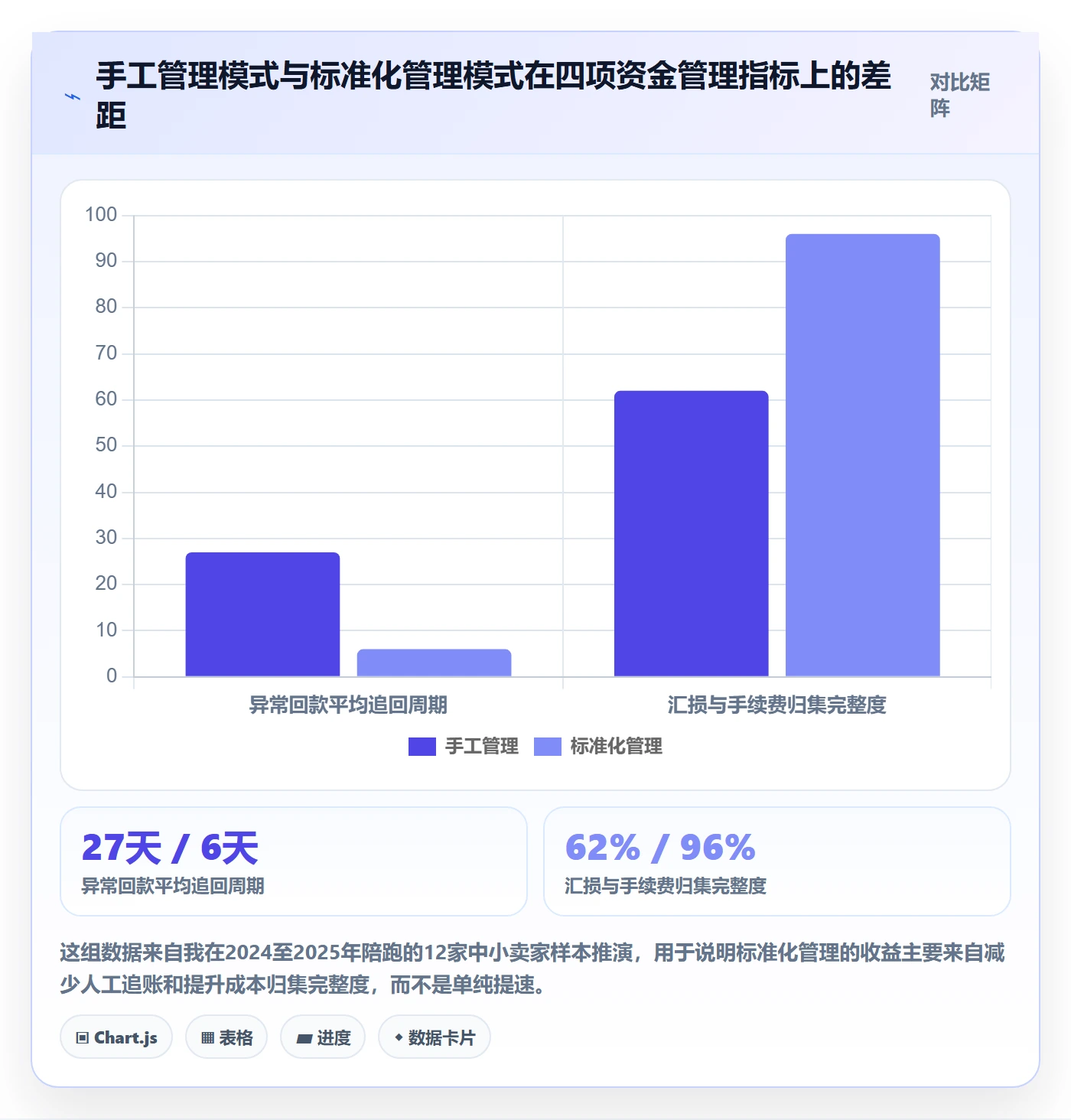 跨境电商一站式服务使用技巧：支付收款对应的标准化管理方法