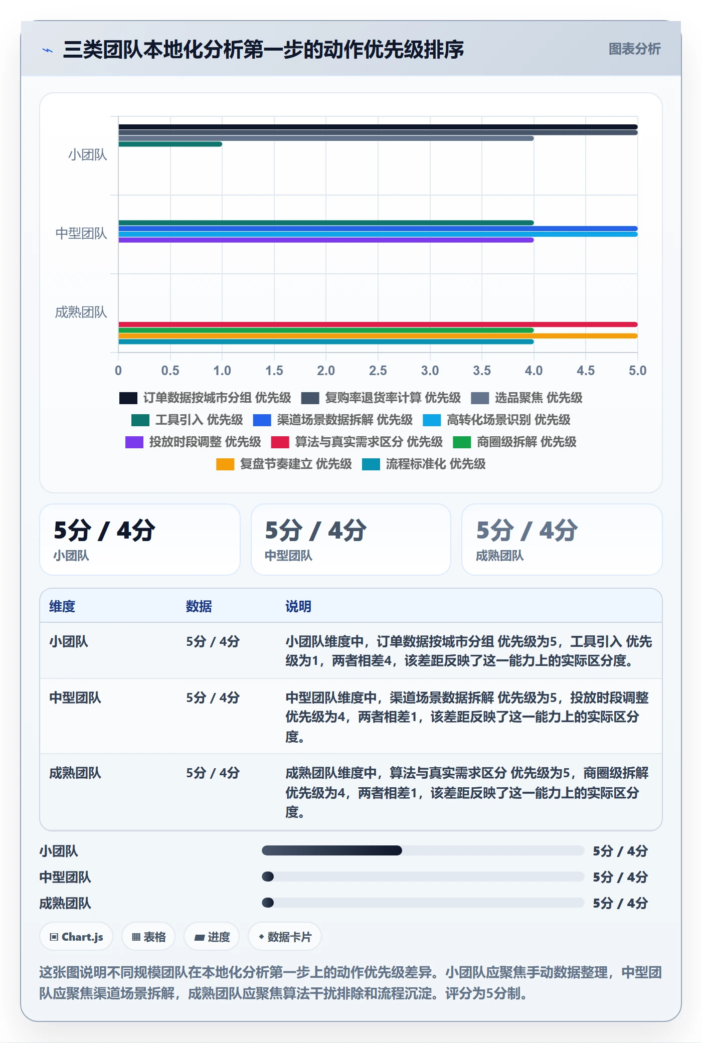 商品分析本地化运营：市场需求从哪里开始