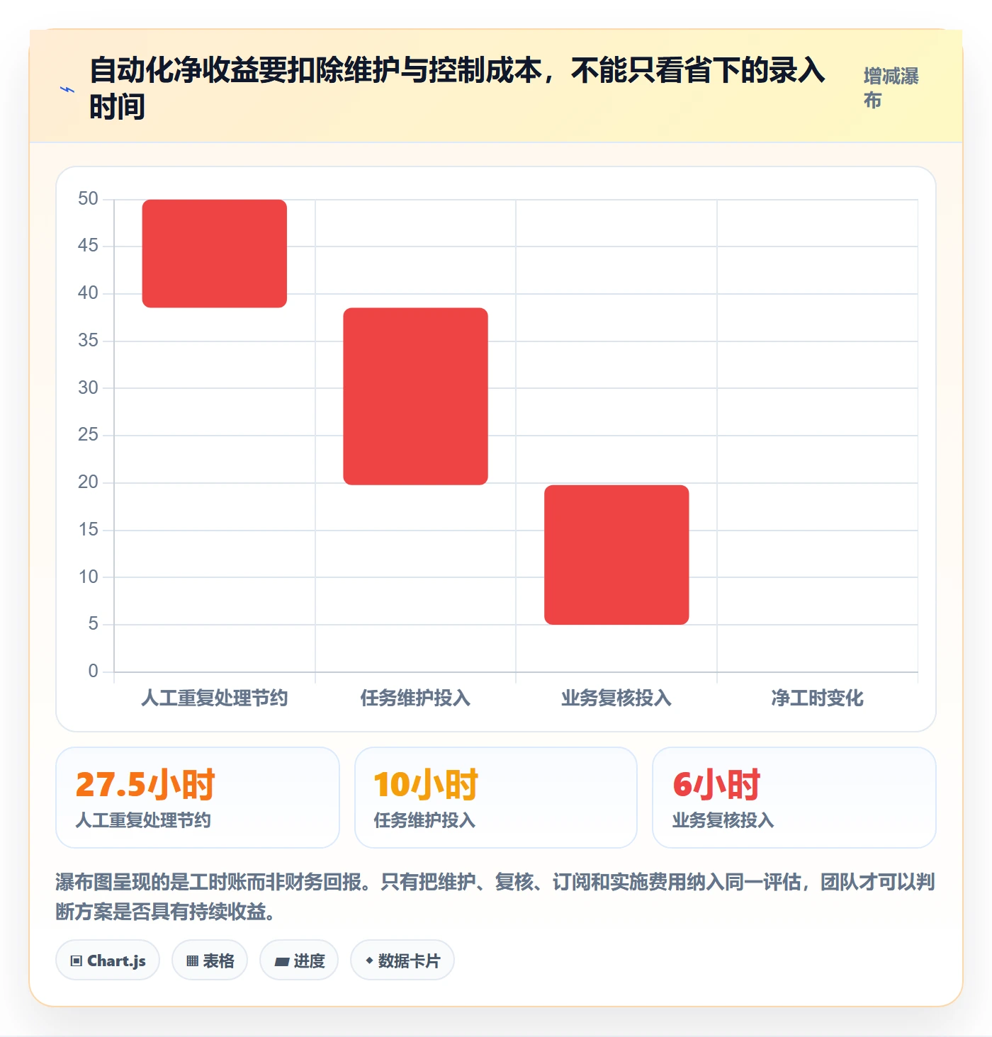 temu实施路径：半托管模式如何完成自动化方案