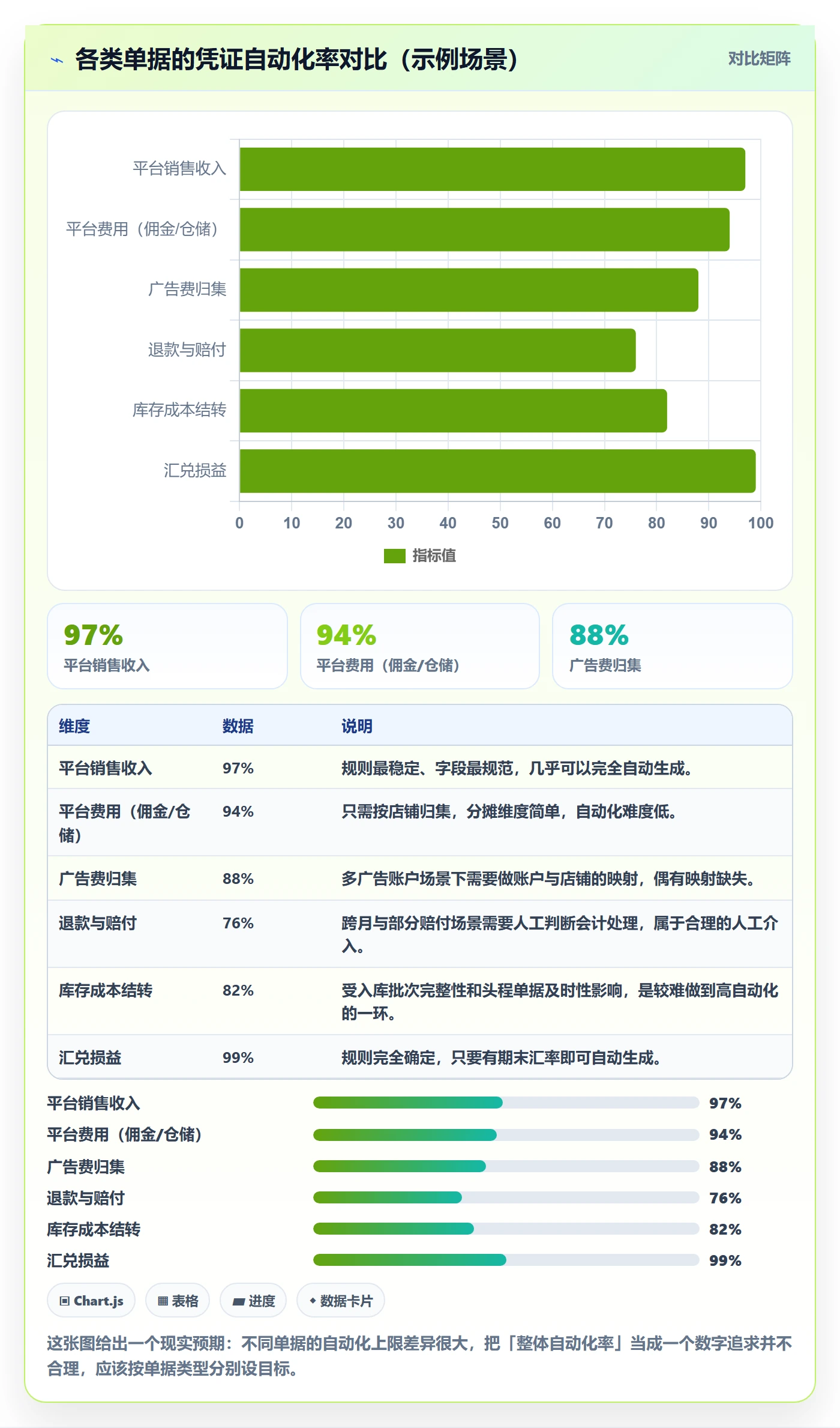 erp跨境电商自动化方案全解析：重点看懂财务核算