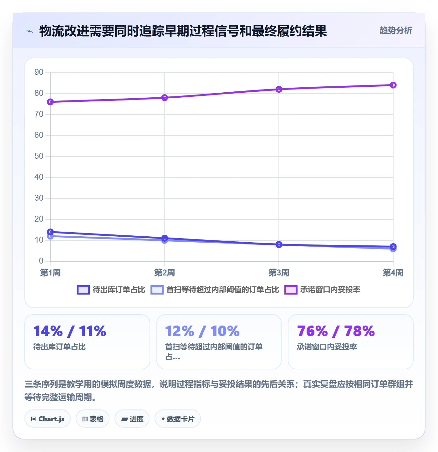 temu问题诊断:履约物流如何用物流方案改进