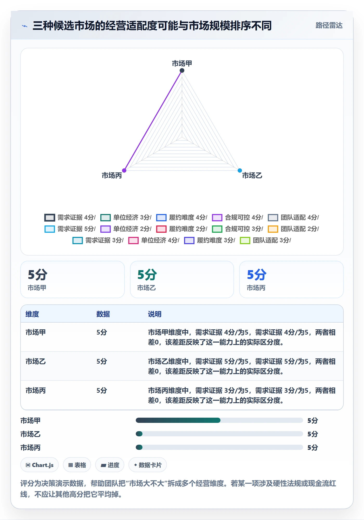 跨境电商中小商家：市场选择从哪里开始