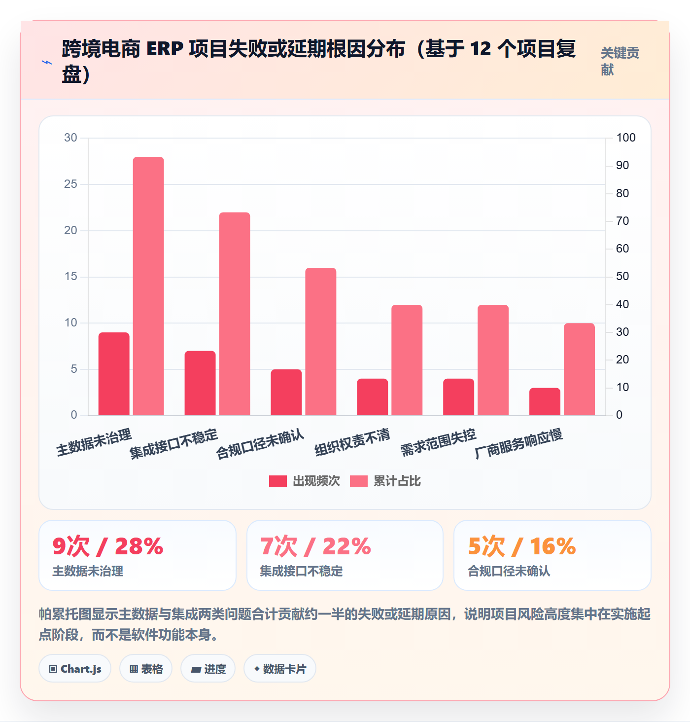 erp跨境电商风险排查：系统实施从哪里开始