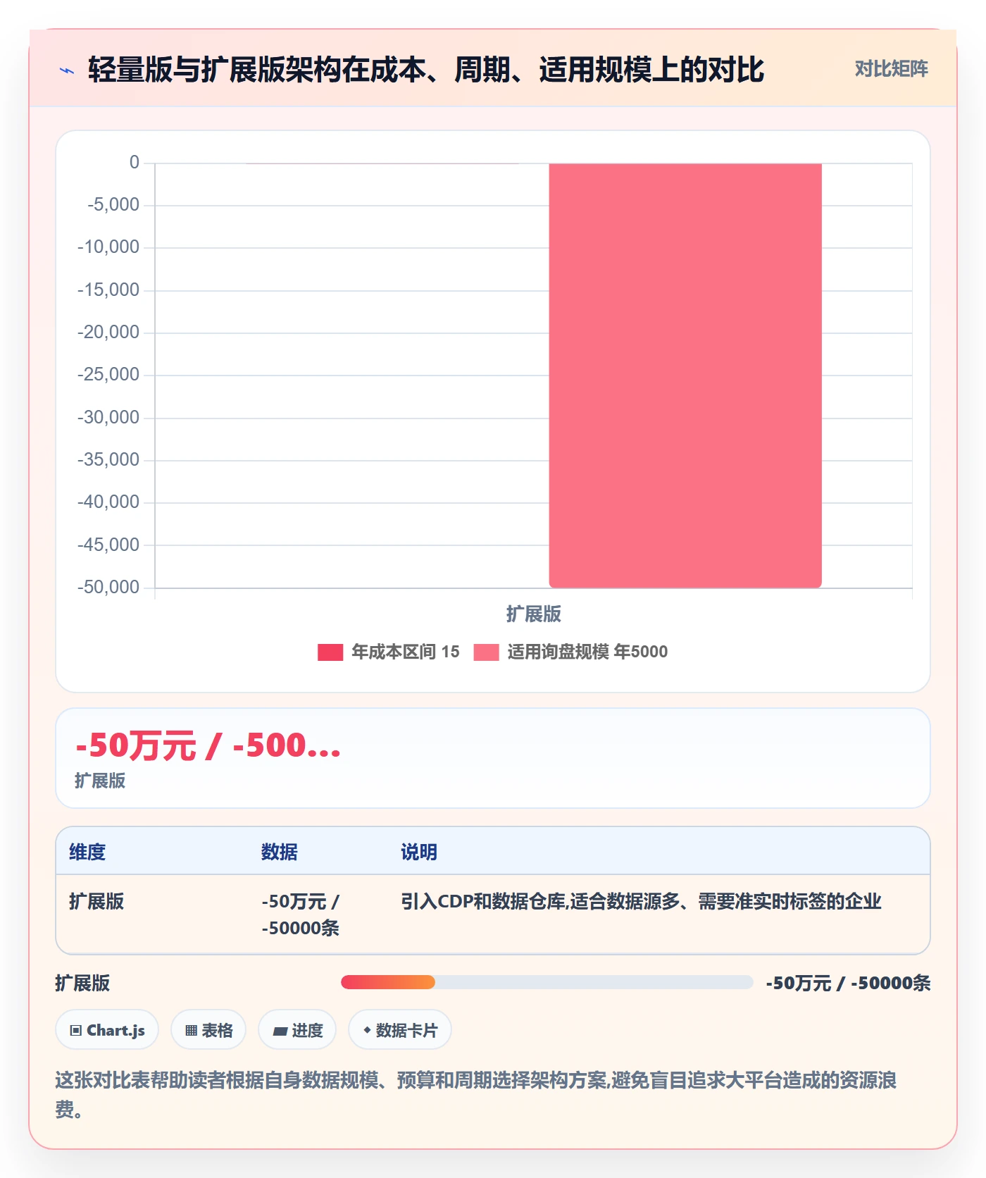 外贸数据分析平台方案设计：客户画像场景的系统搭建怎么做