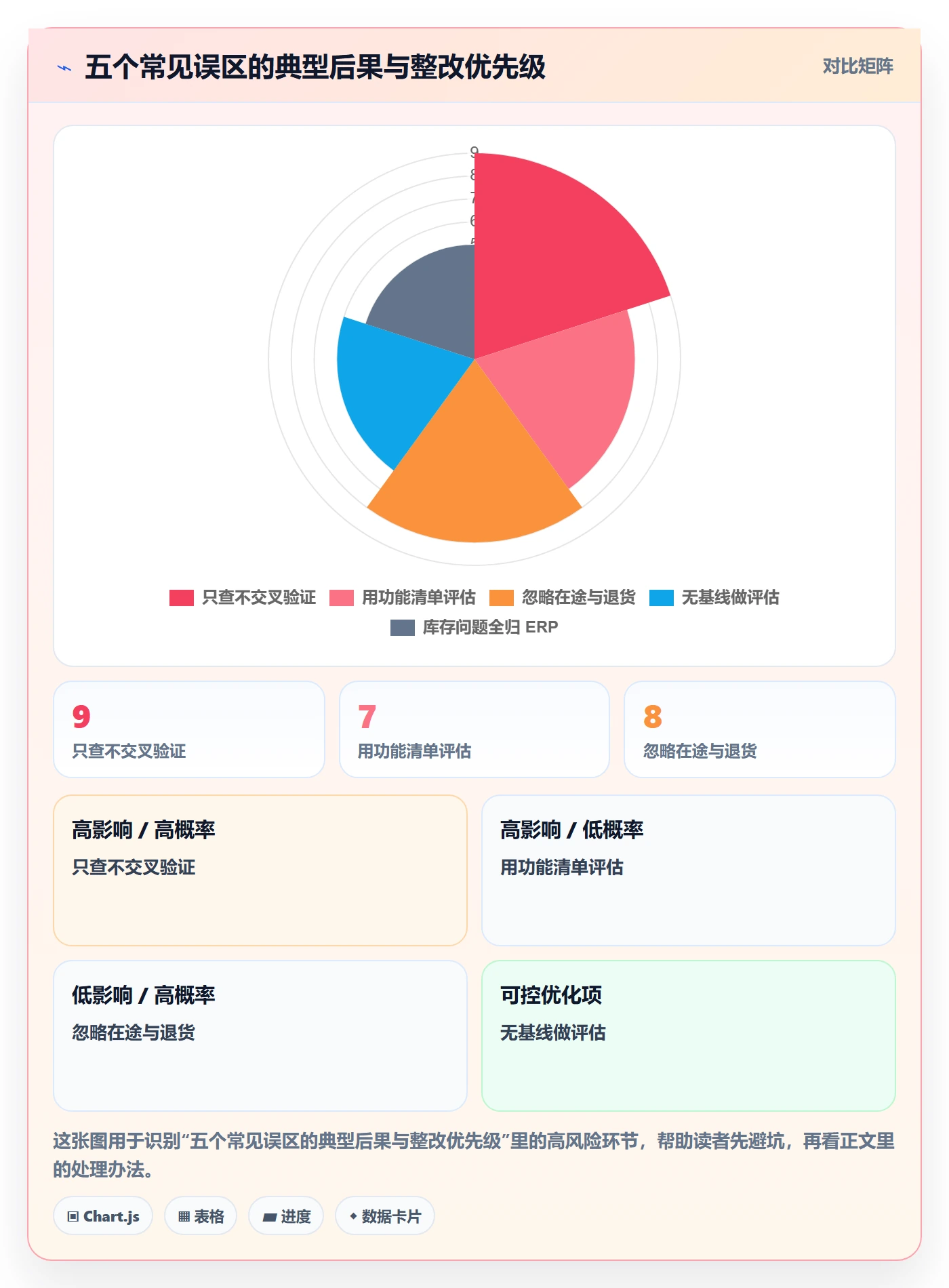 erp跨境电商检查方法：通过库存管理评估效率提升质量