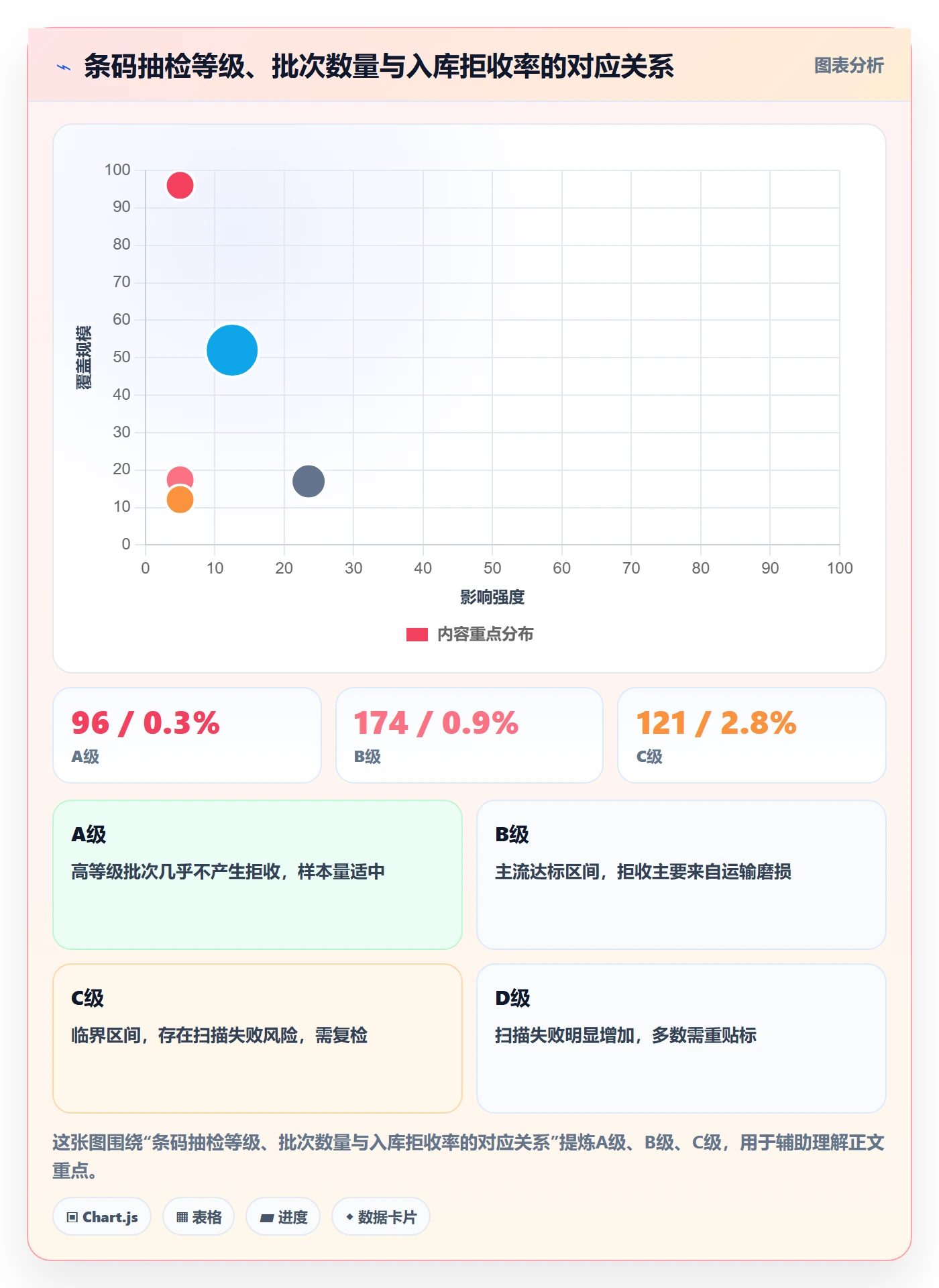 UPC码配置指南：平台审核需要哪些供应链协同设置