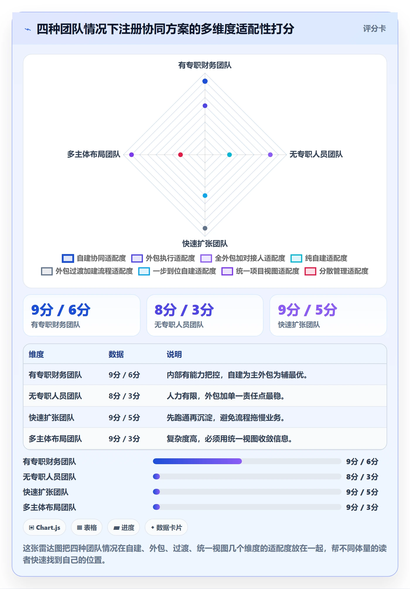 跨境电商一站式服务怎么管？以公司注册为核心的团队协同方案