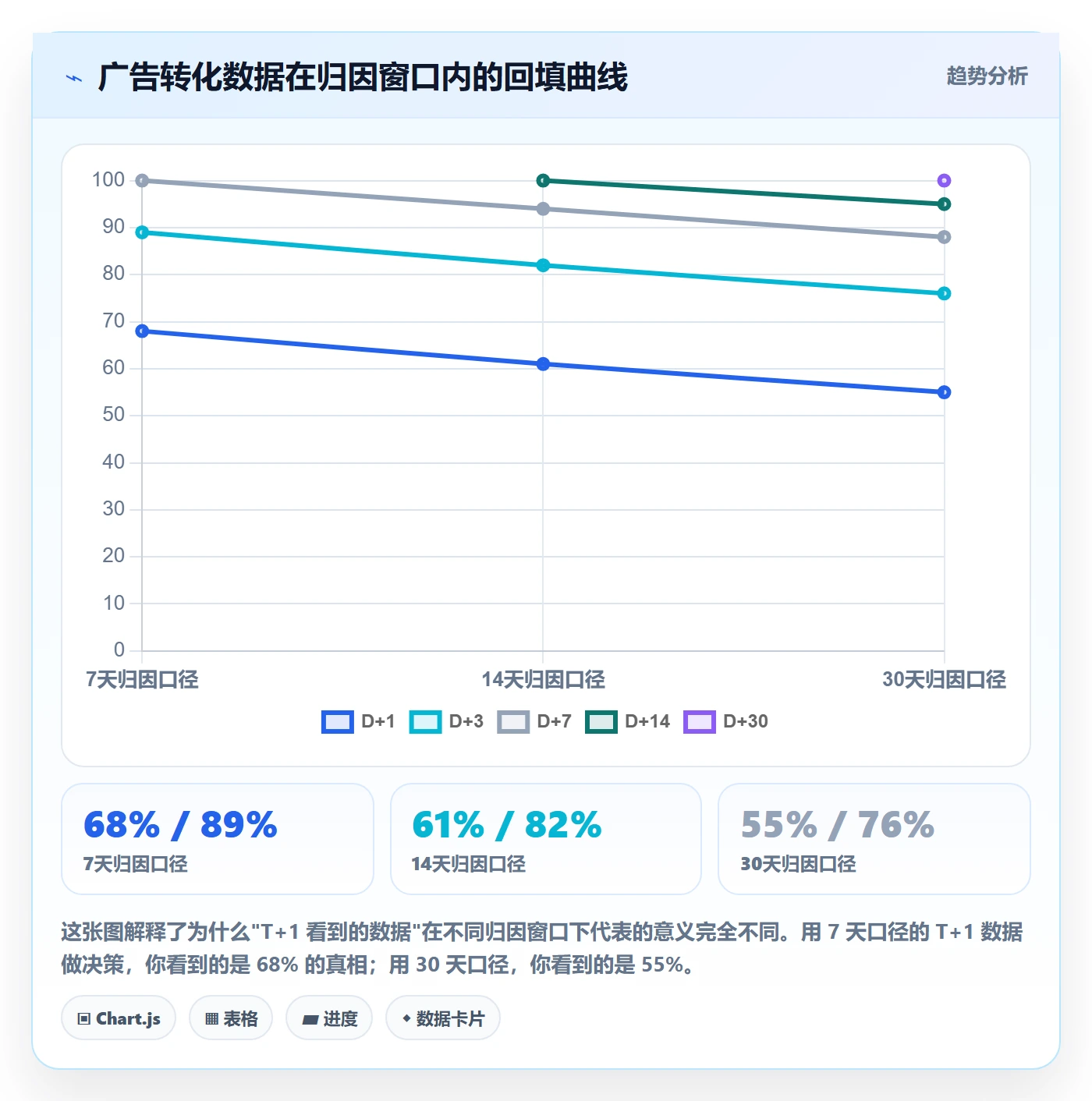 亚马逊软件避坑指南：广告管理环节的增长策略要注意什么