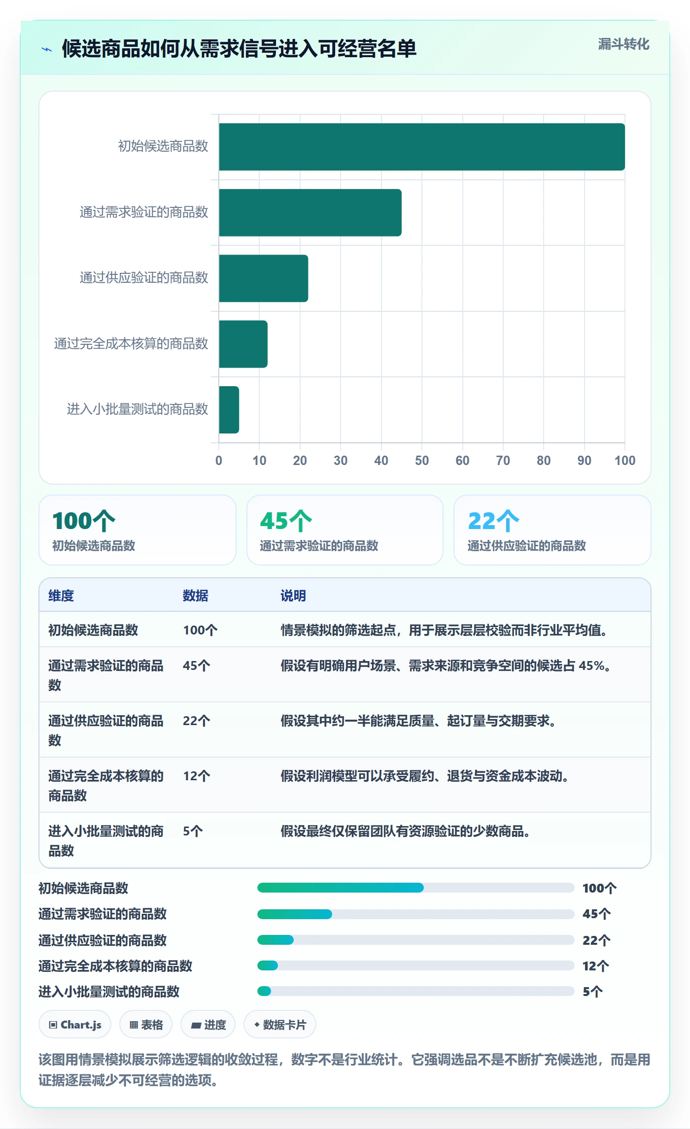 跨境电商供应链协同：选品策略从哪里开始