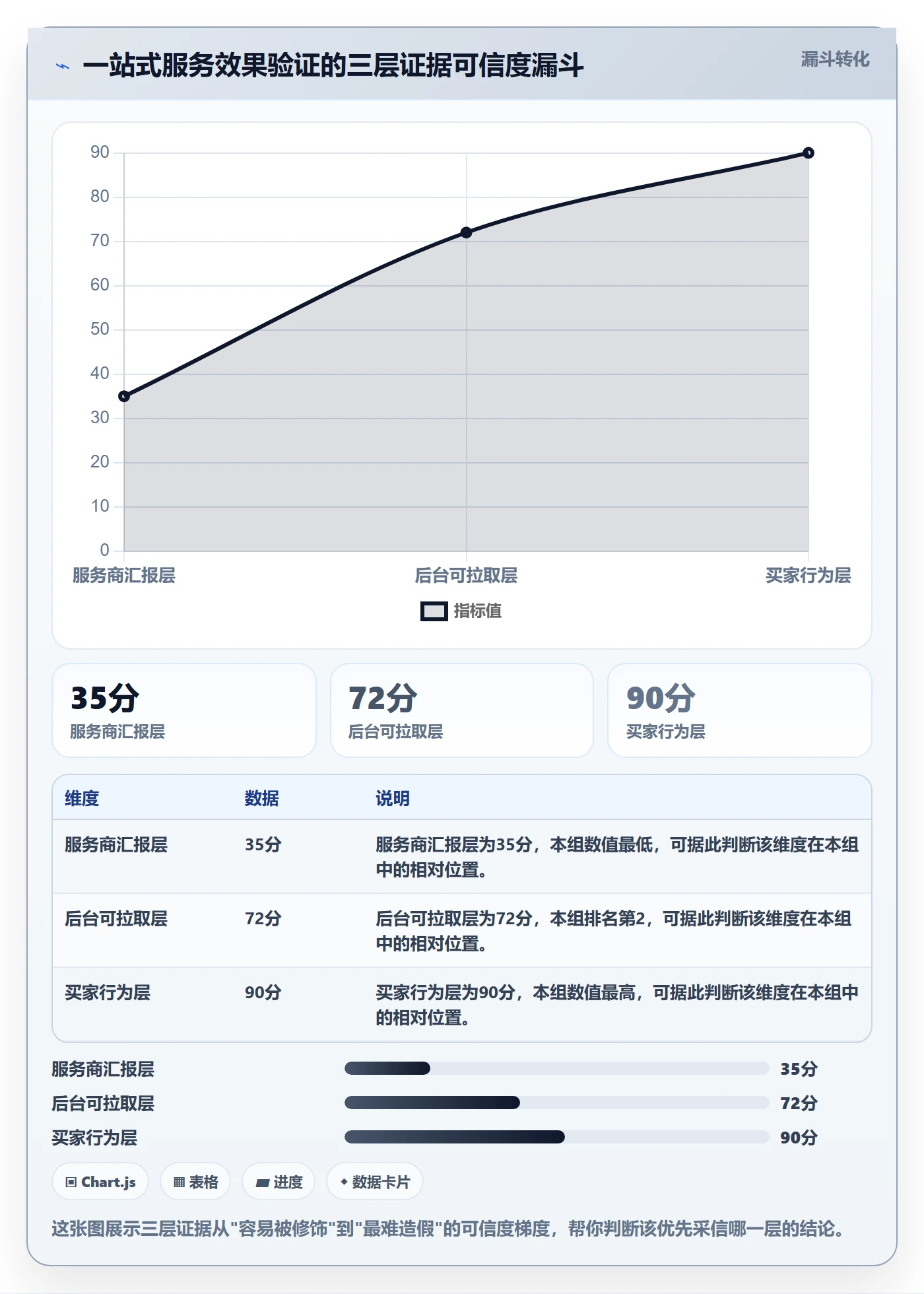 跨境电商一站式服务实战复盘：从仓储物流验证日常管理效果