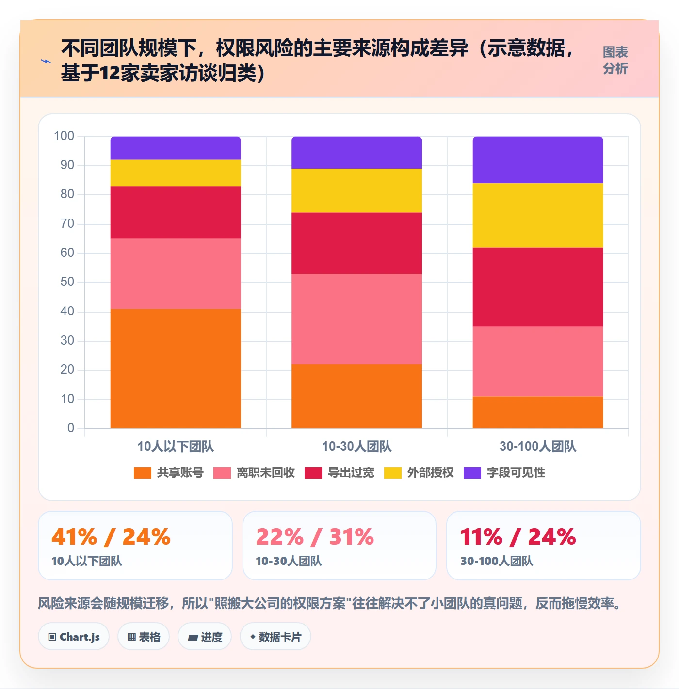 erp跨境电商优化清单:权限管理与年度规划的关键动作