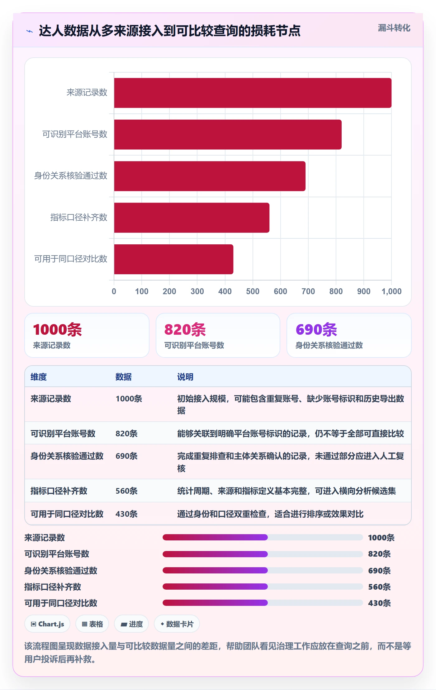 电商数据查询网站怎么优化？先从达人数据的标准化管理入手