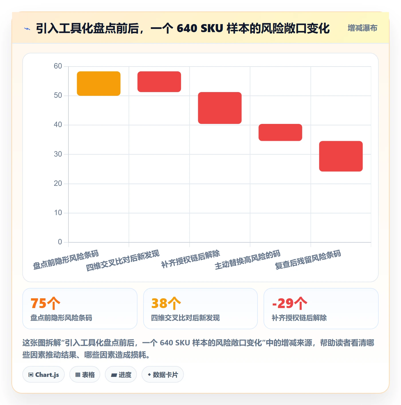 UPC码问题诊断：平台审核如何用进阶玩法改进