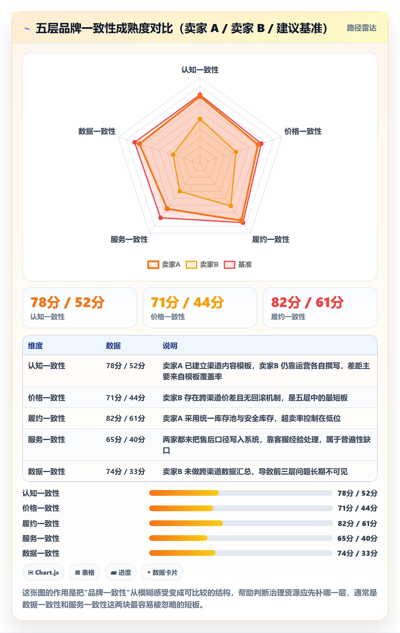 erp跨境电商业务拆解:多平台刊登为什么影响品牌建设