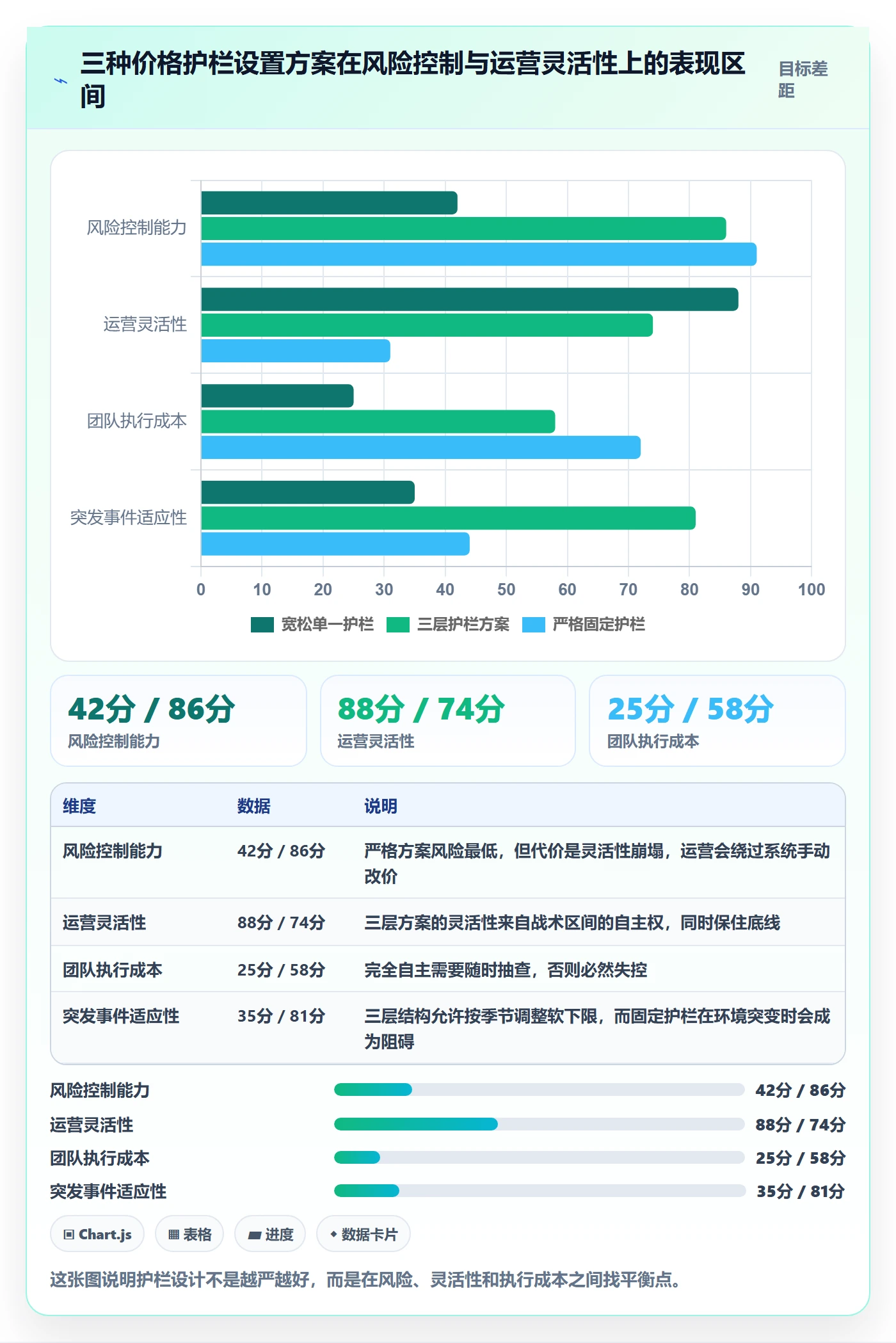 亚马逊软件优化清单:库存管理与定价策略的关键动作
