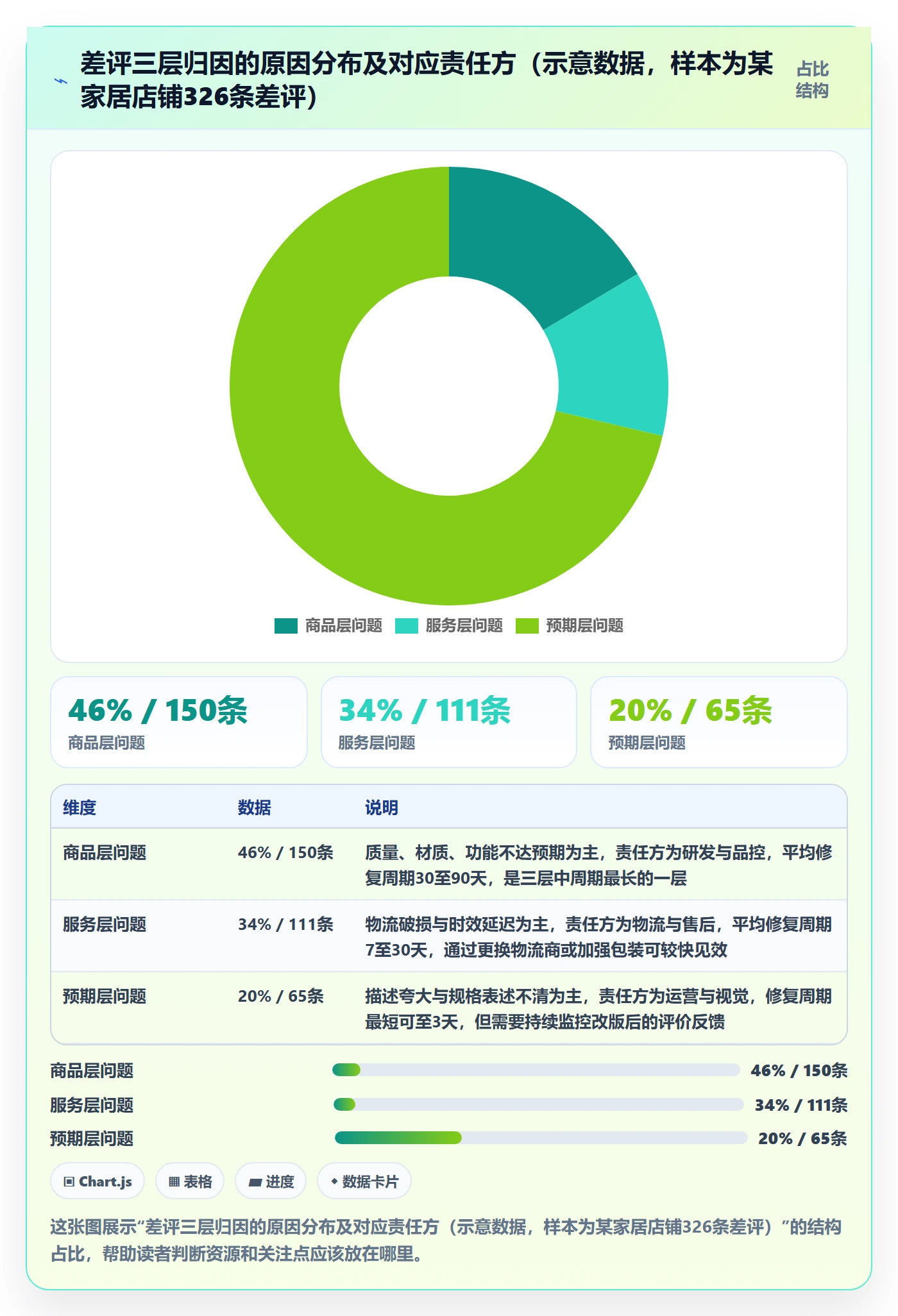 商品分析落地清单：用户评价相关的数据复盘事项