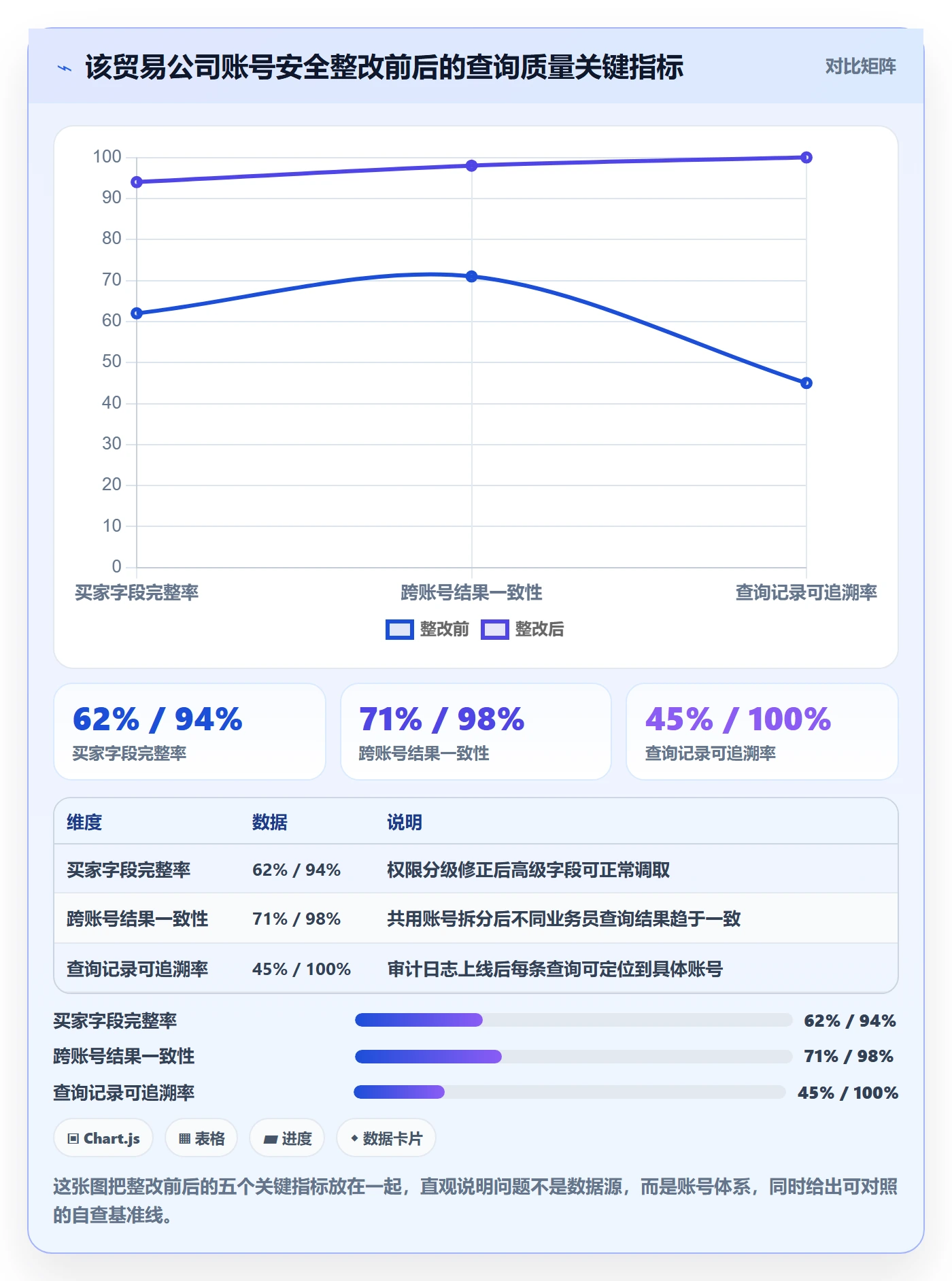 外贸数据分析平台升级方案：用账号安全改善买家查询