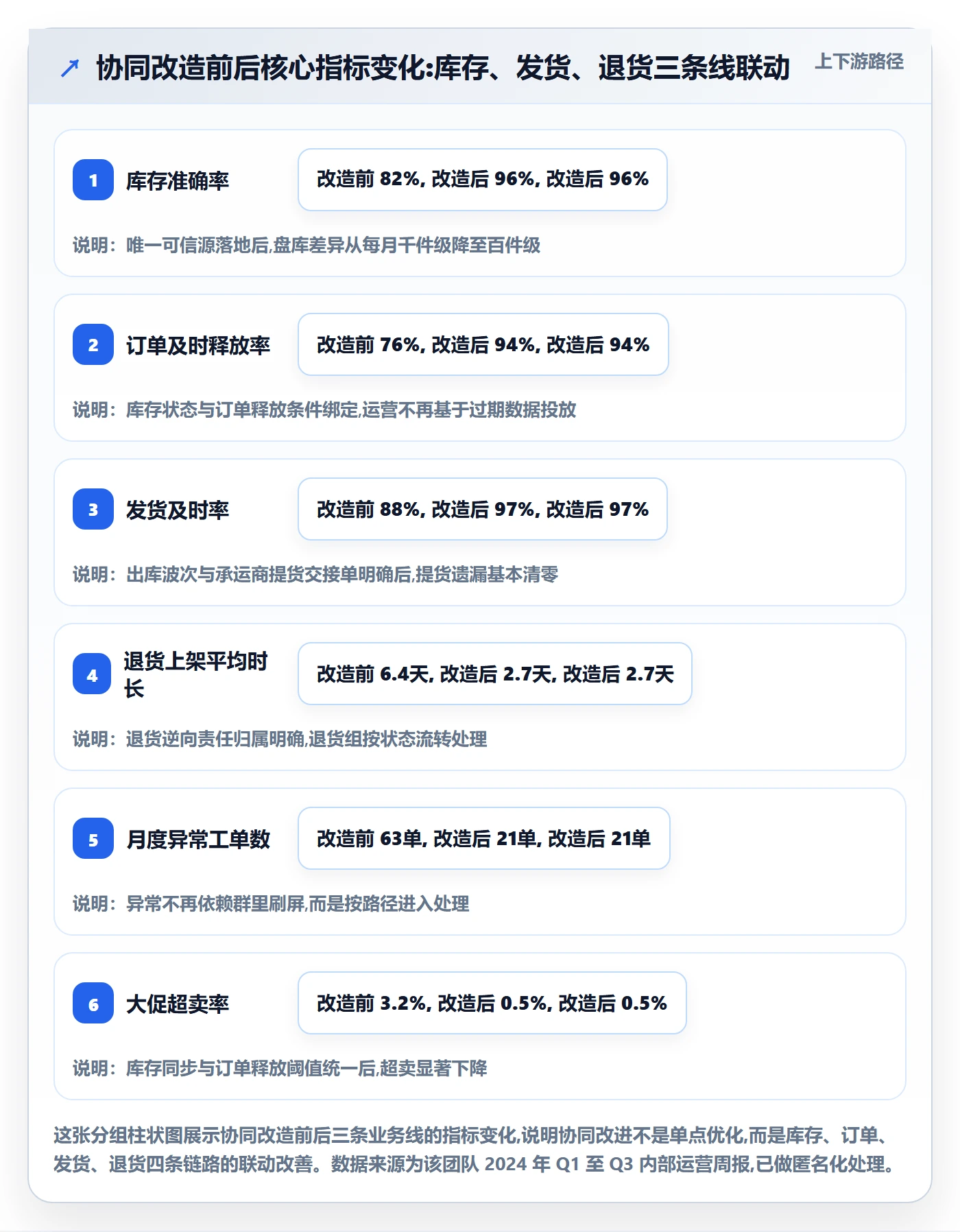 跨境电商一站式服务怎么落地？从仓储物流讲清团队协同