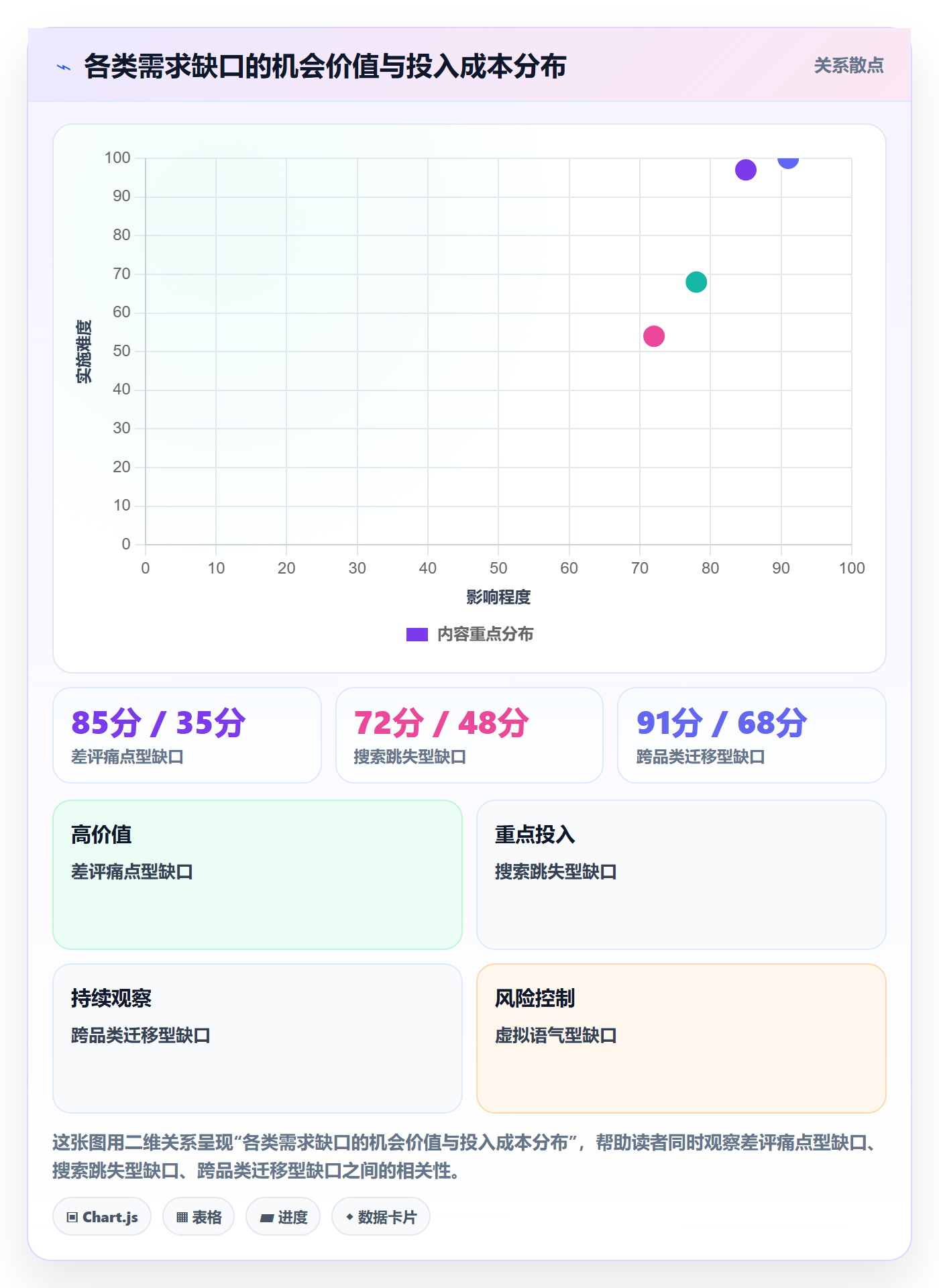 商品分析实践指南：市场需求的品牌建设怎样更有效