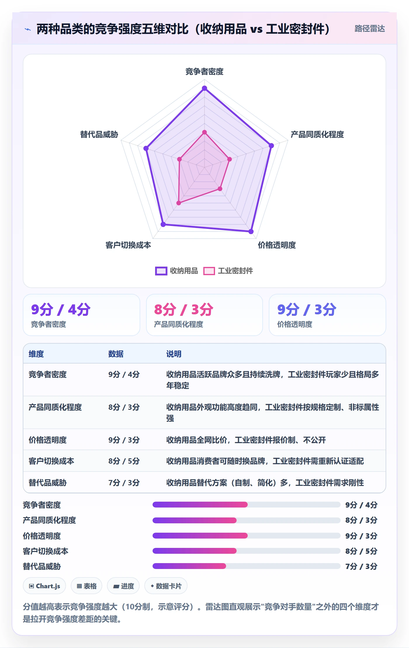 想做好商品分析，先掌握成本控制中的竞争强度