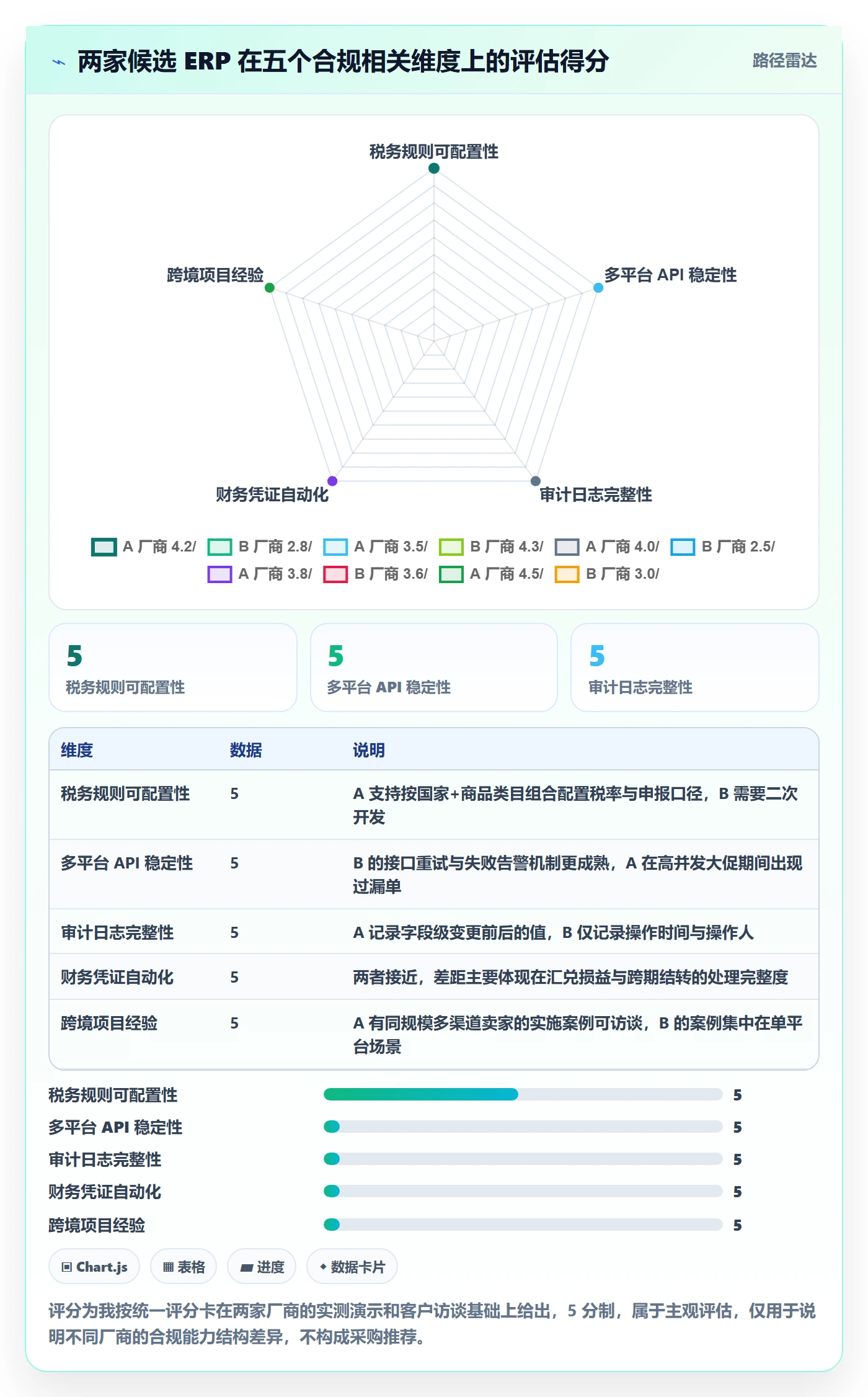 erp跨境电商升级方案：用合规管理改善系统实施
