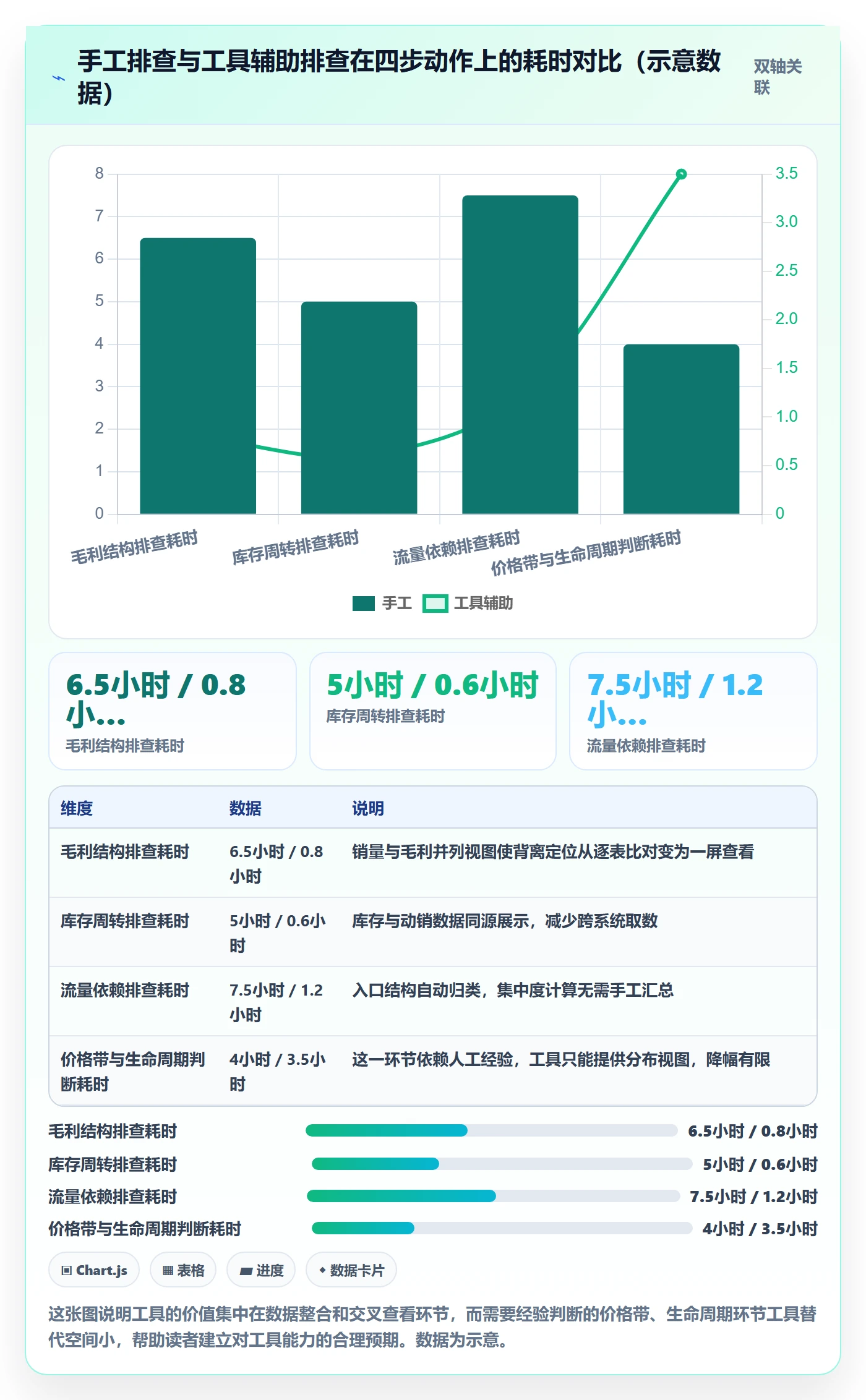 商品分析怎么用？组合优化场景下的风险排查拆解