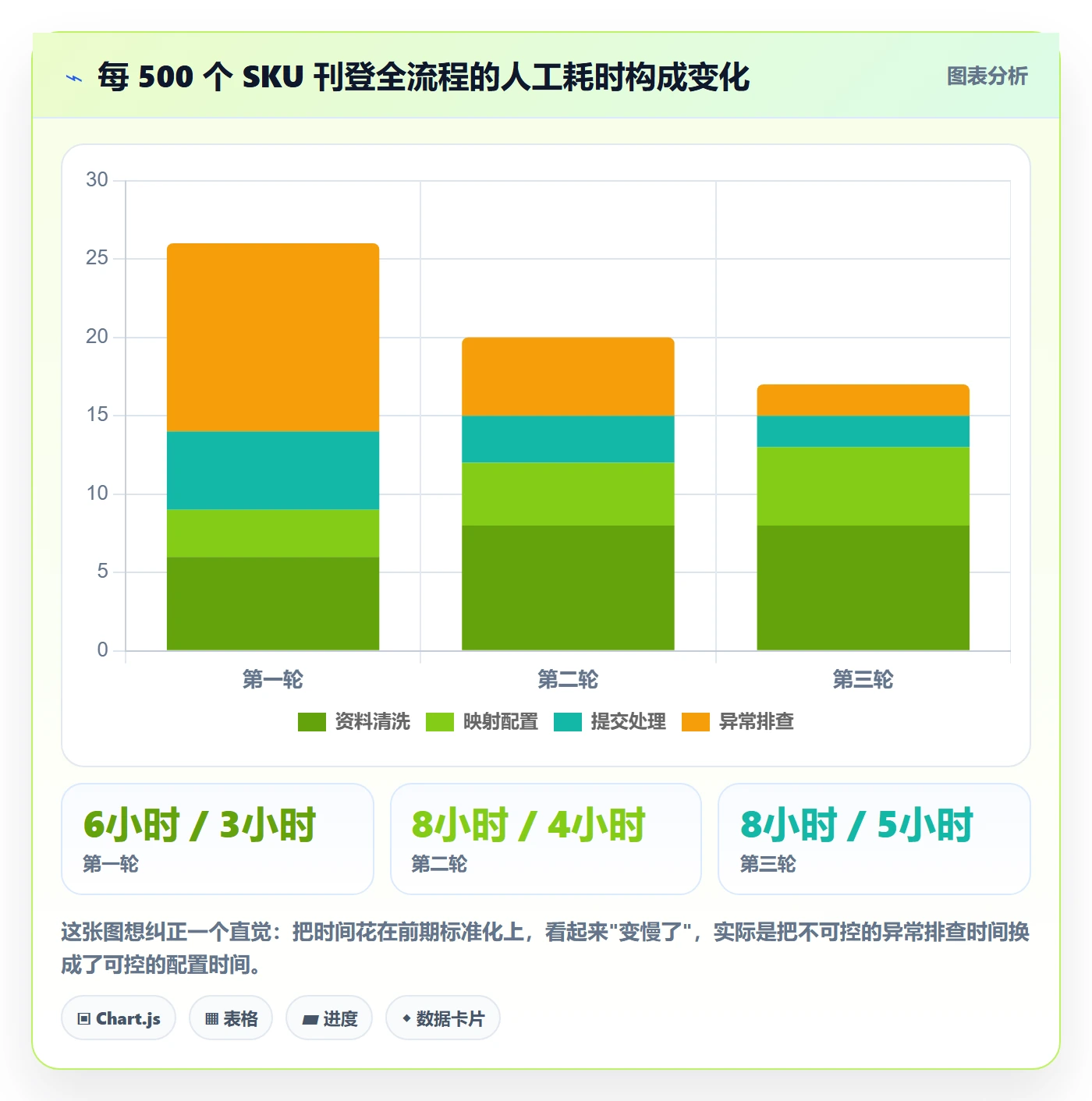 erp跨境电商基础课：多平台刊登相关的案例拆解一次讲透