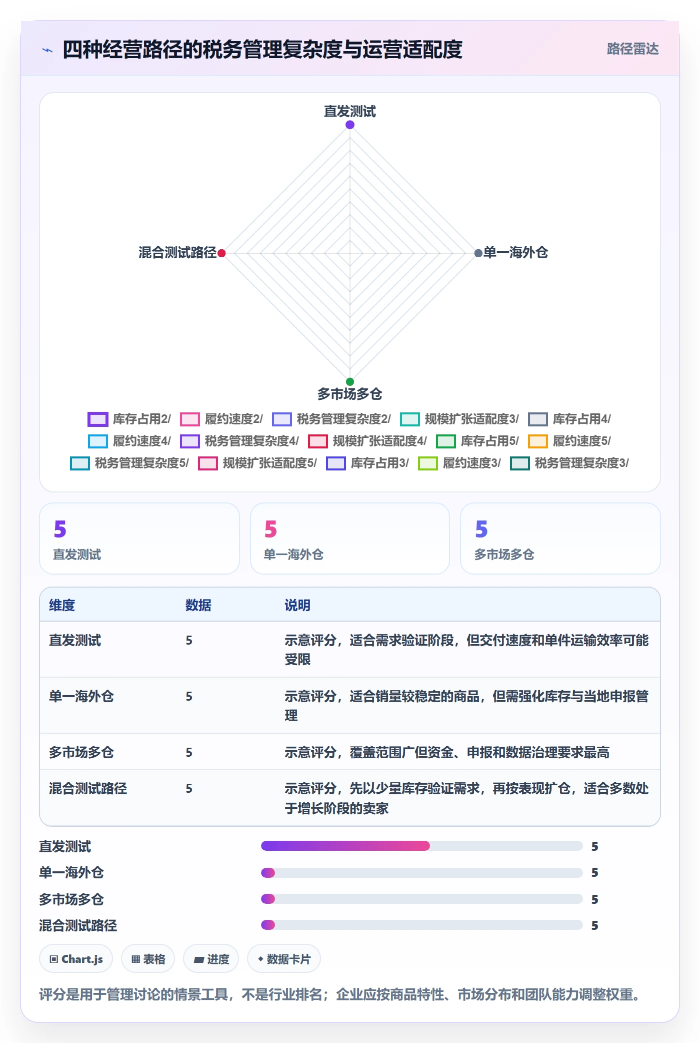 temu实施路径：半托管模式如何完成税务筹划