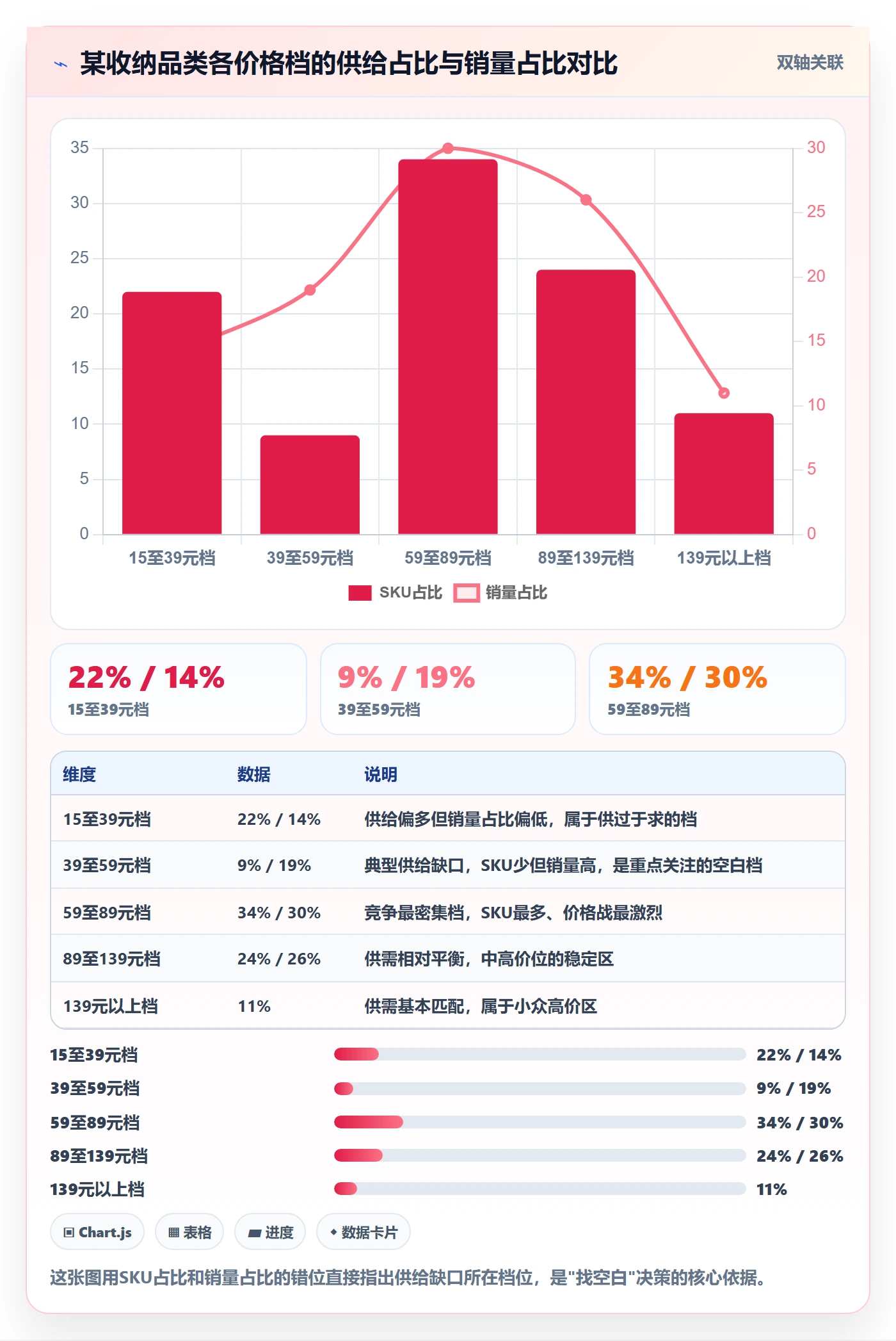 想做好商品分析，先掌握市场调研中的价格带