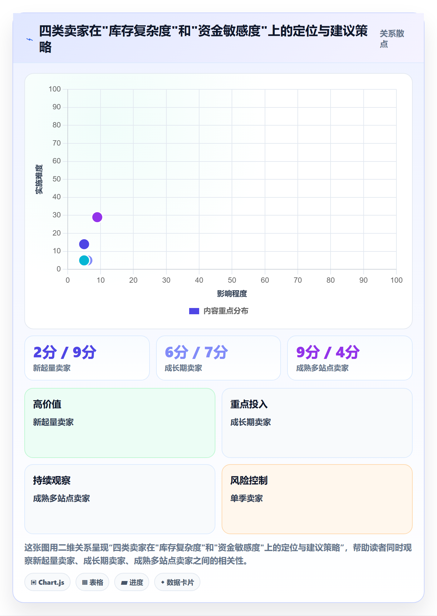 亚马逊软件进阶课：围绕库存管理完善旺季准备