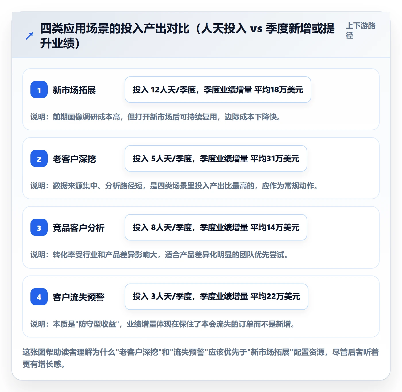 外贸数据分析平台应用思路：围绕客户画像拆解系统搭建
