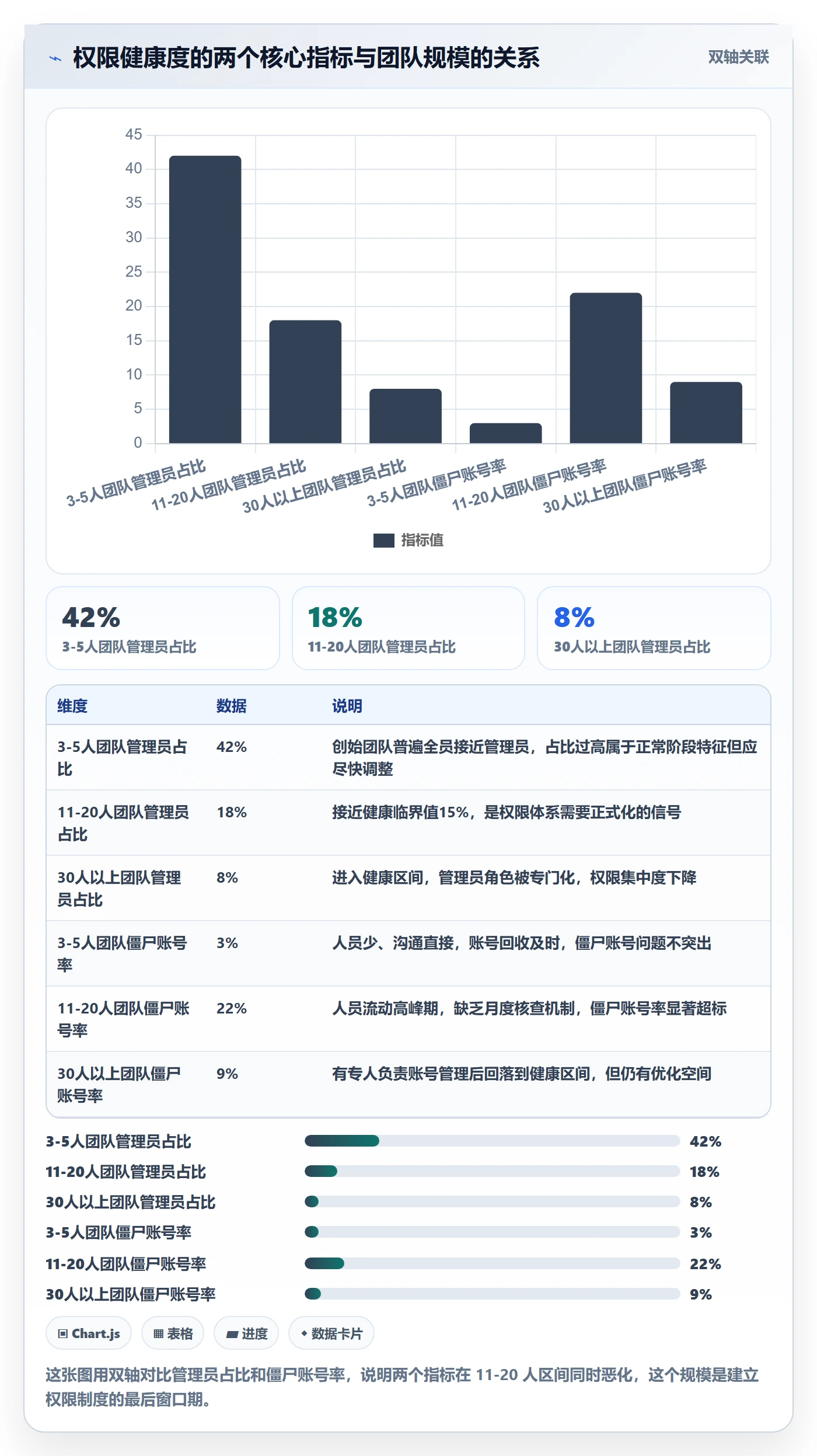 erp跨境电商操作手册:权限管理对应的常见误区步骤