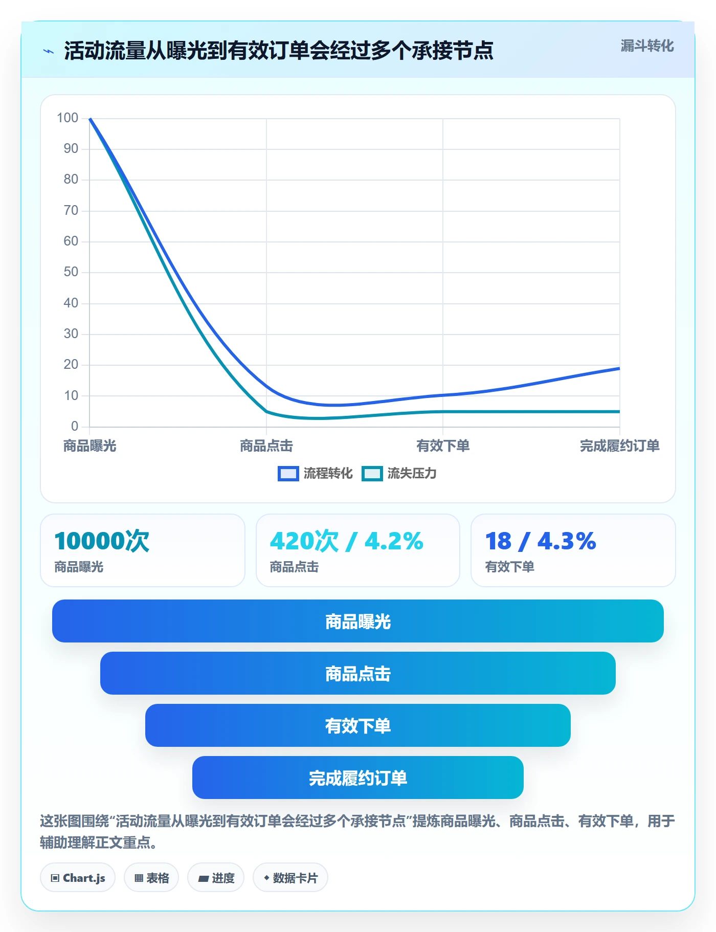 temu使用技巧：活动流量对应的广告投放方法