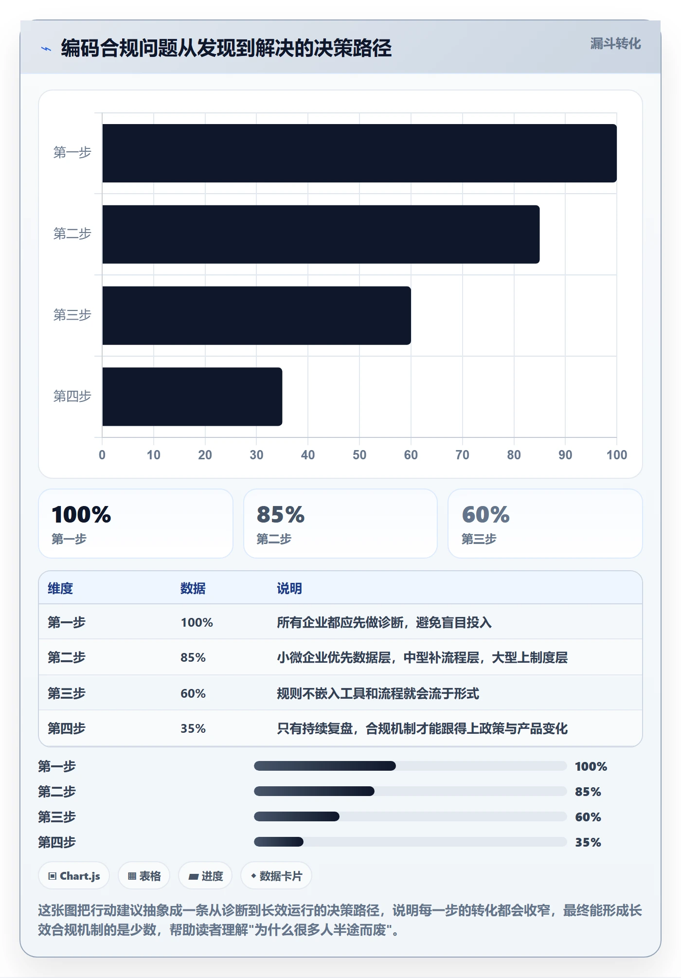 外贸数据分析平台问题诊断：商品编码如何用合规管理改进