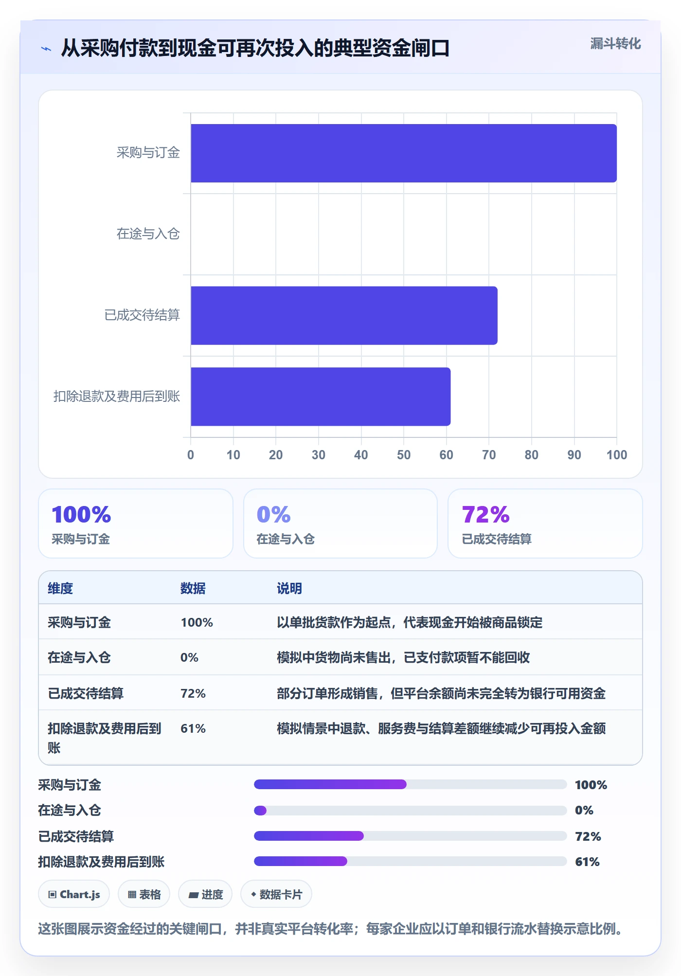 跨境电商决策指南：用回款管理判断本地化运营方案