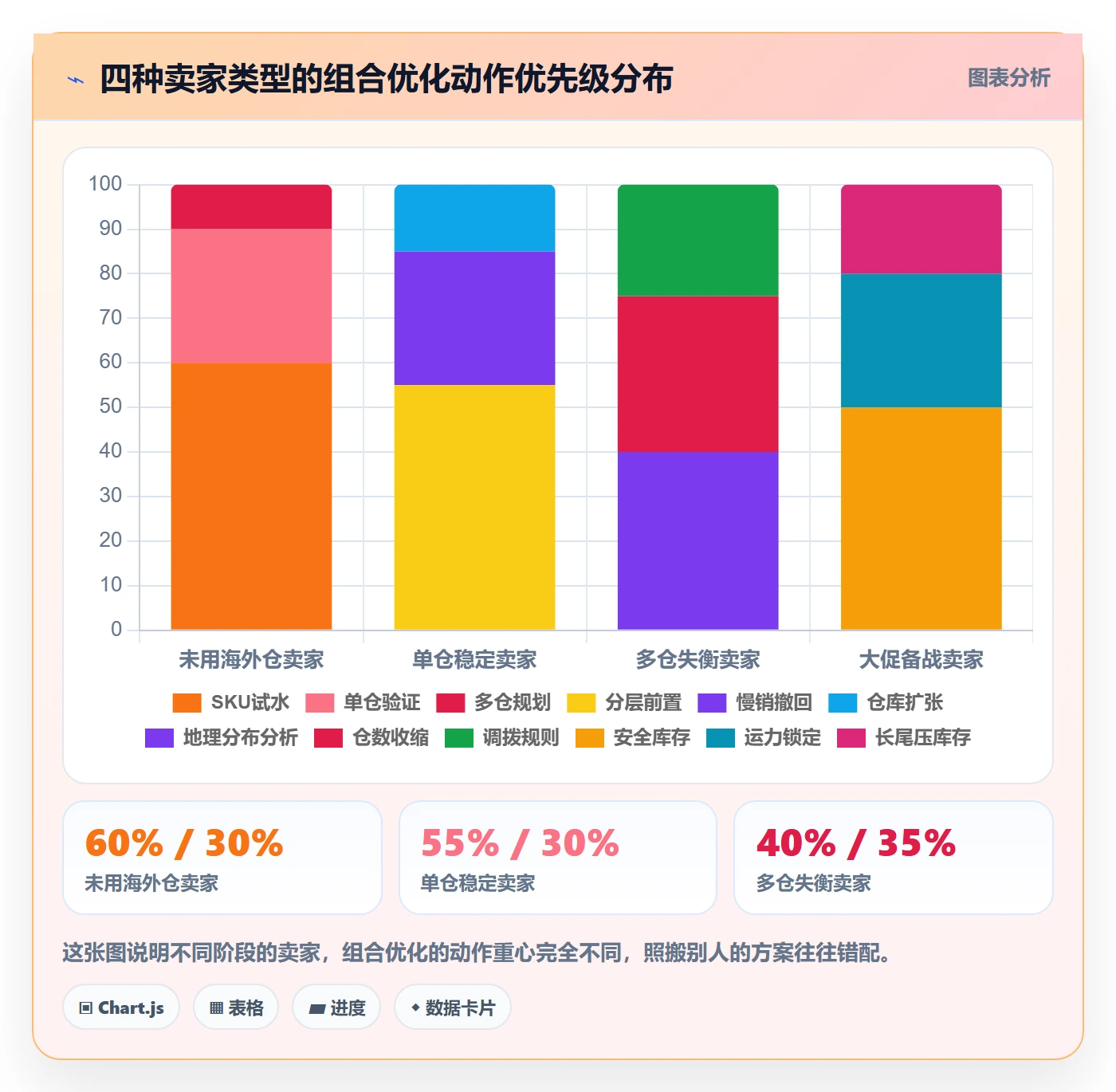 商品分析海外仓管理全解析：重点看懂组合优化