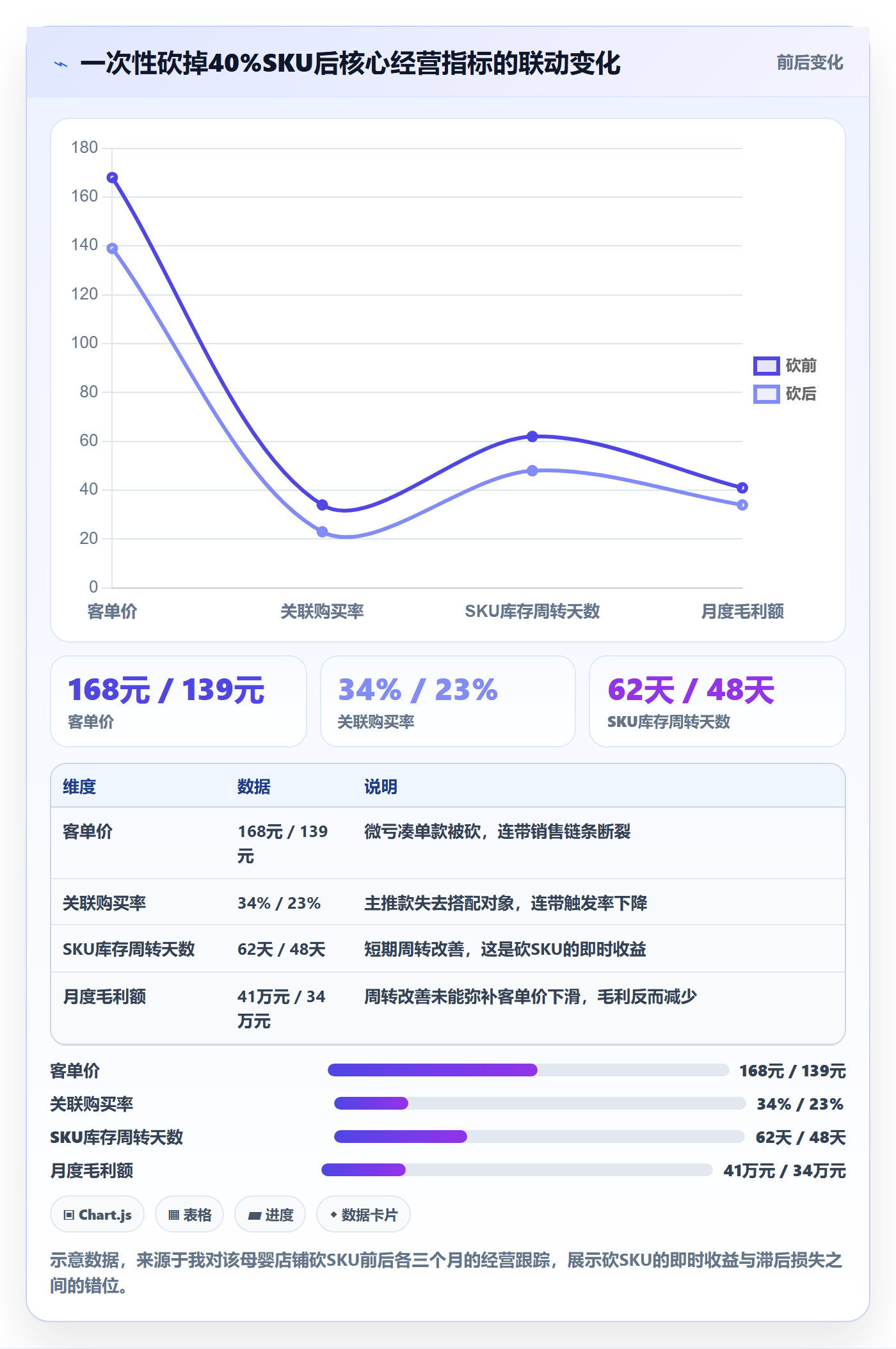 商品分析基础课：组合优化相关的实操教程一次讲透