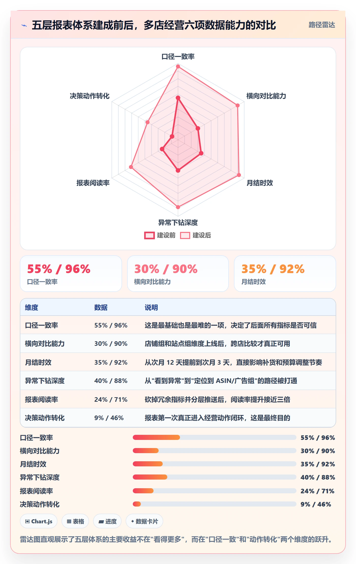 亚马逊软件基础课：数据报表相关的多店经营一次讲透
